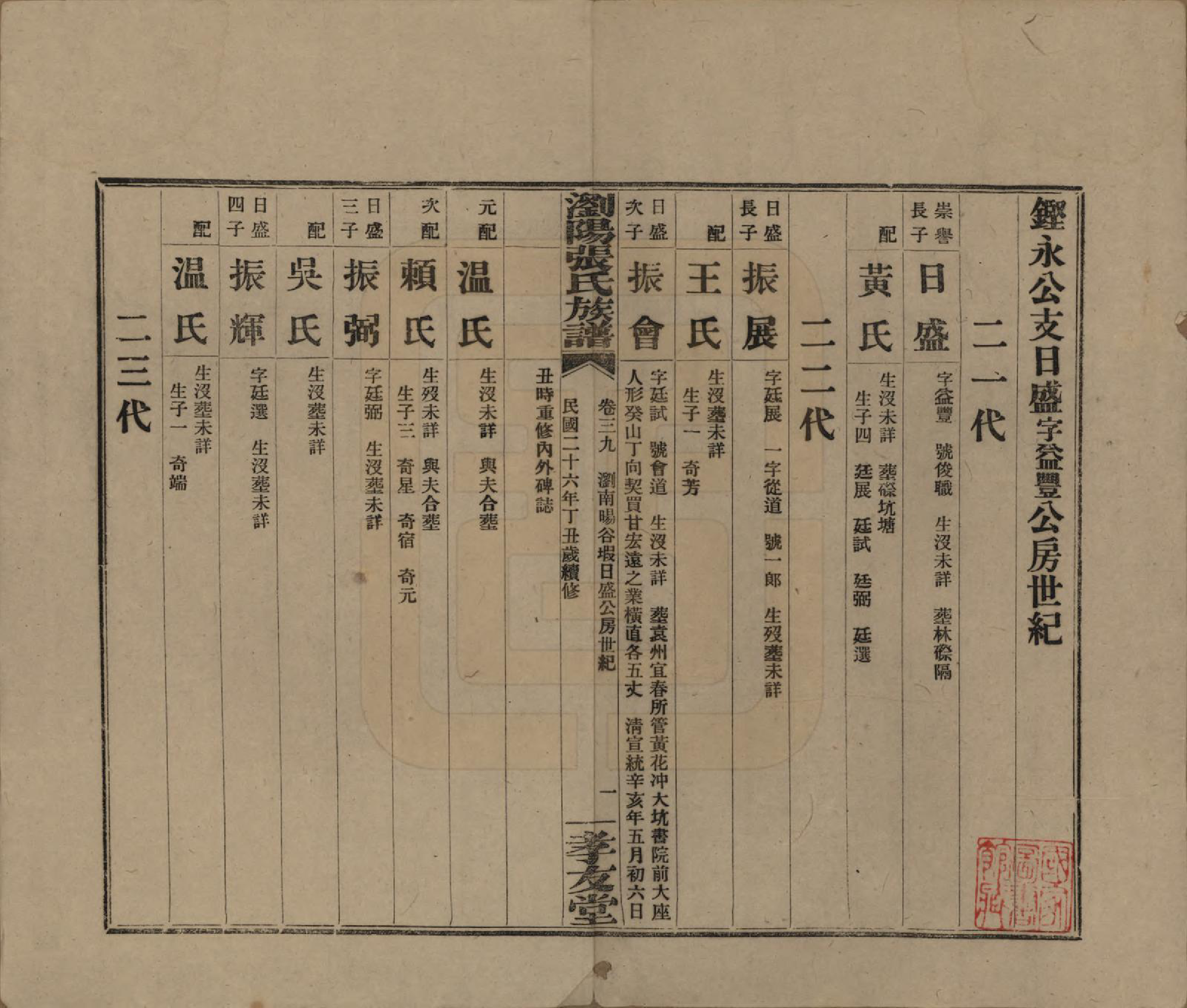 GTJP2120.张.湖南浏阳.浏阳张氏族谱.民国三十一年(1942)_039.pdf_第1页