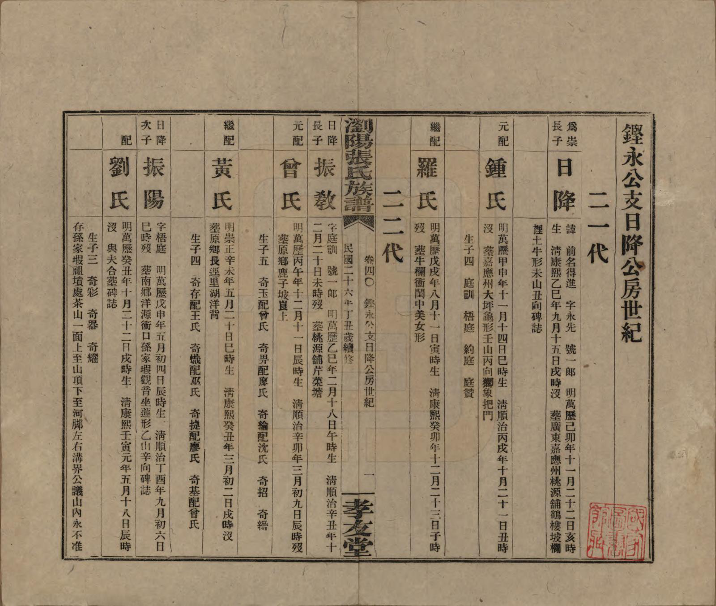 GTJP2120.张.湖南浏阳.浏阳张氏族谱.民国三十一年(1942)_040.pdf_第1页