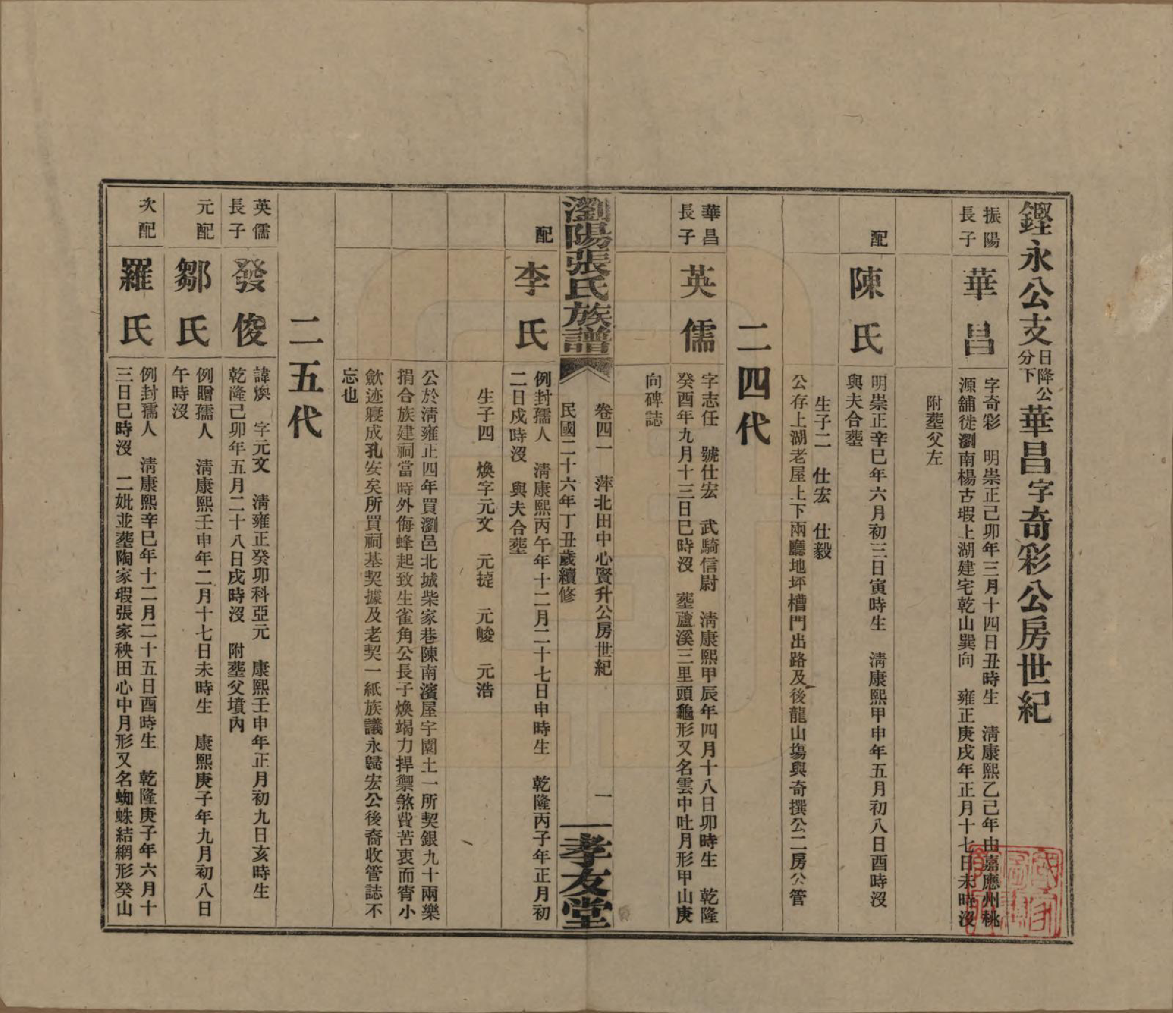 GTJP2120.张.湖南浏阳.浏阳张氏族谱.民国三十一年(1942)_041.pdf_第1页