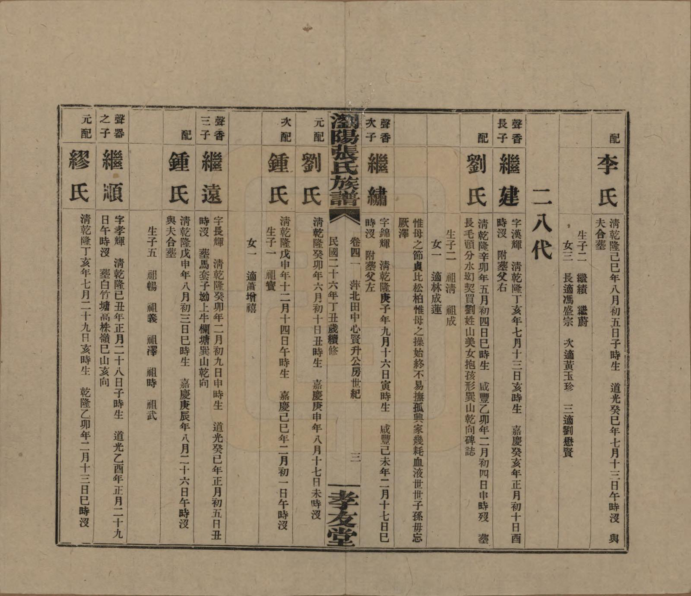 GTJP2120.张.湖南浏阳.浏阳张氏族谱.民国三十一年(1942)_041.pdf_第3页