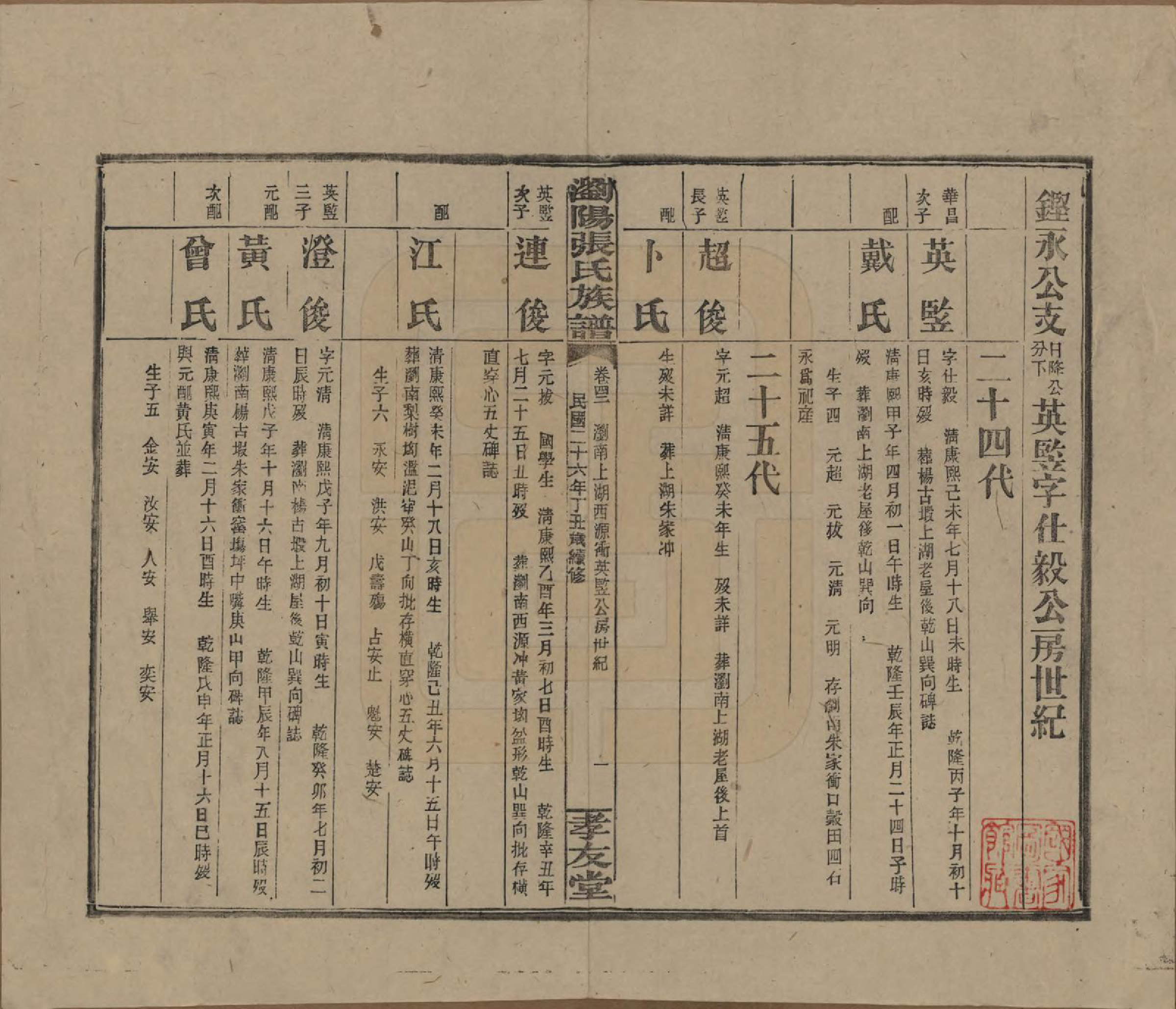 GTJP2120.张.湖南浏阳.浏阳张氏族谱.民国三十一年(1942)_042.pdf_第1页