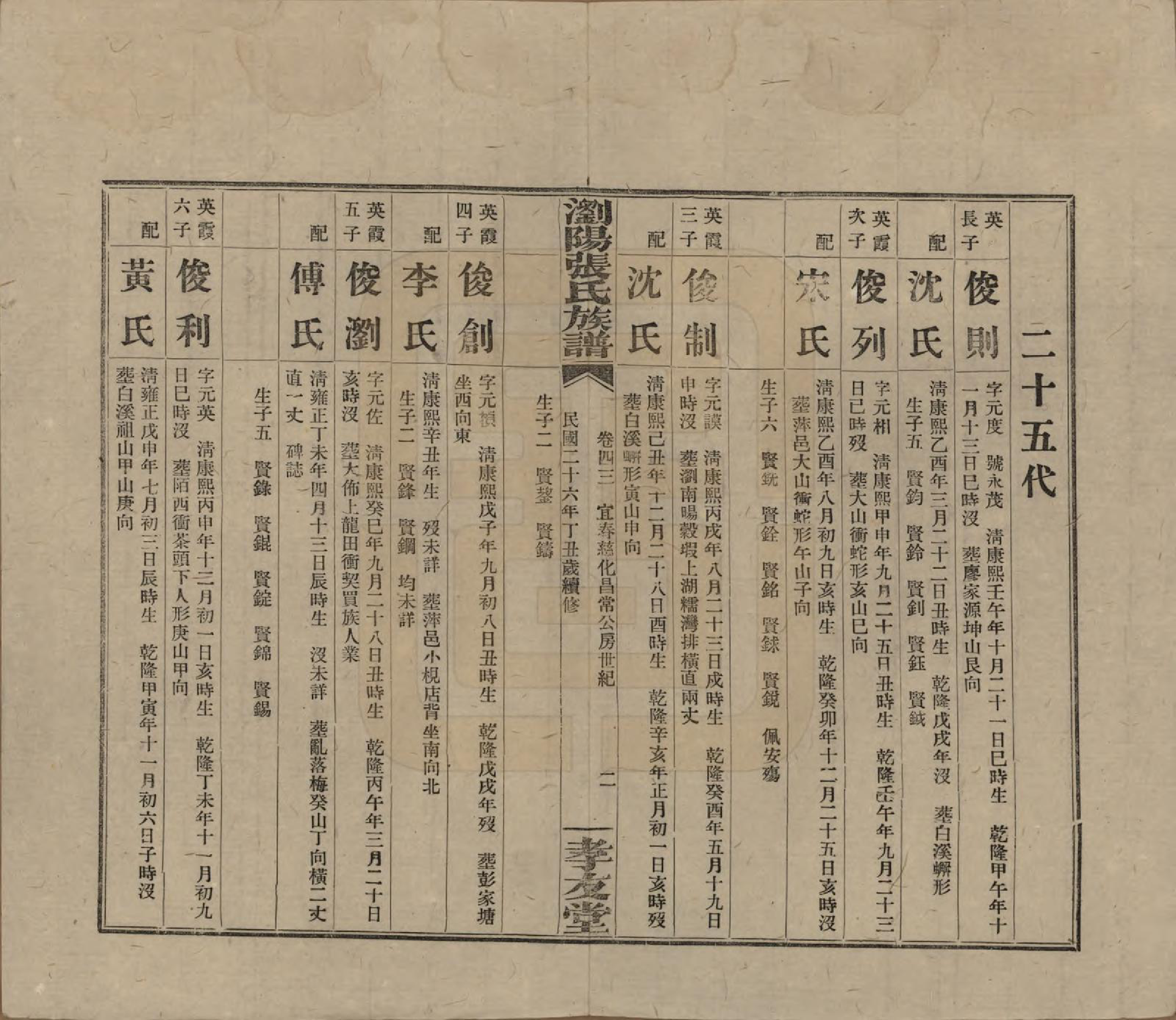 GTJP2120.张.湖南浏阳.浏阳张氏族谱.民国三十一年(1942)_043.pdf_第2页