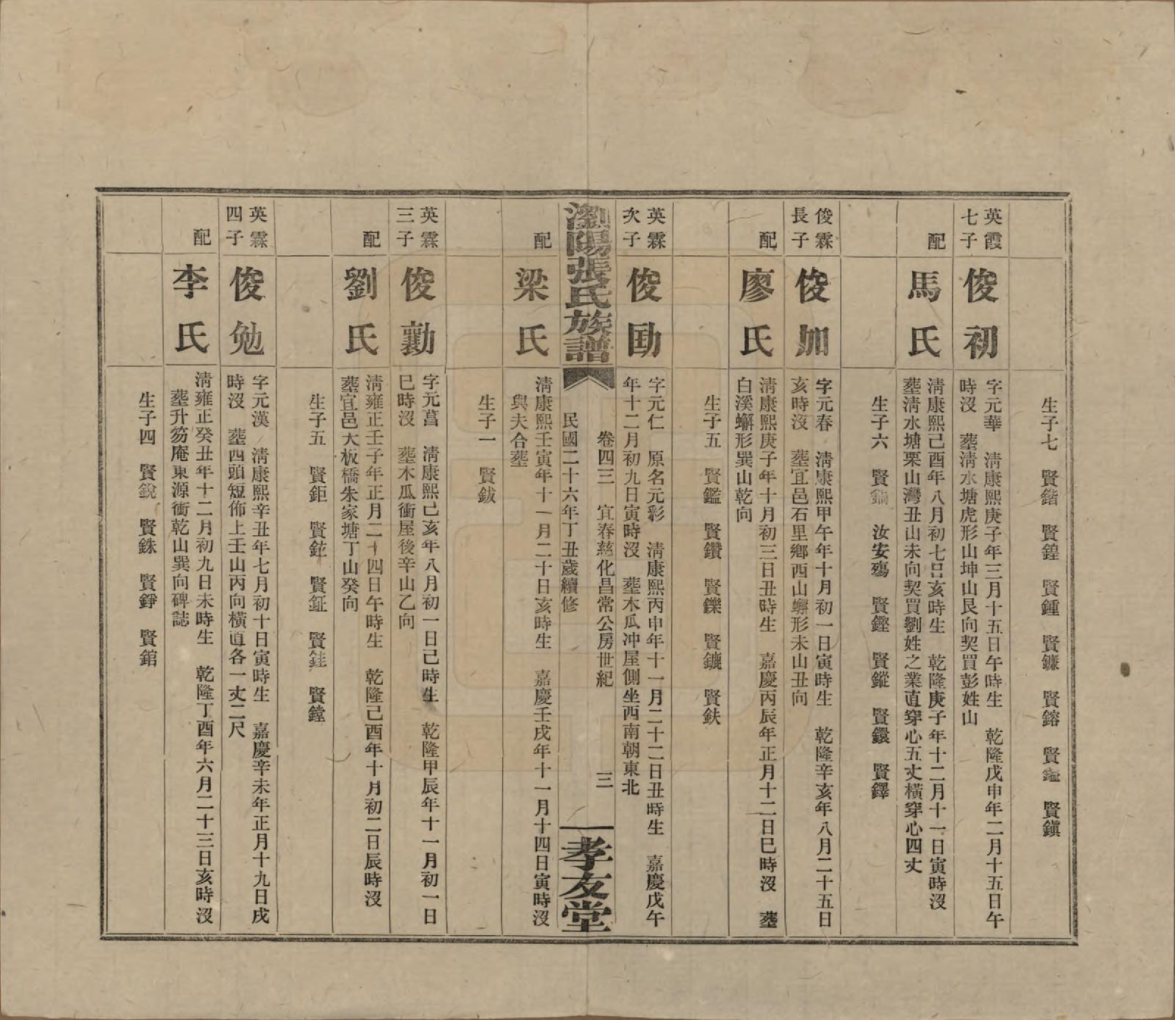 GTJP2120.张.湖南浏阳.浏阳张氏族谱.民国三十一年(1942)_043.pdf_第3页