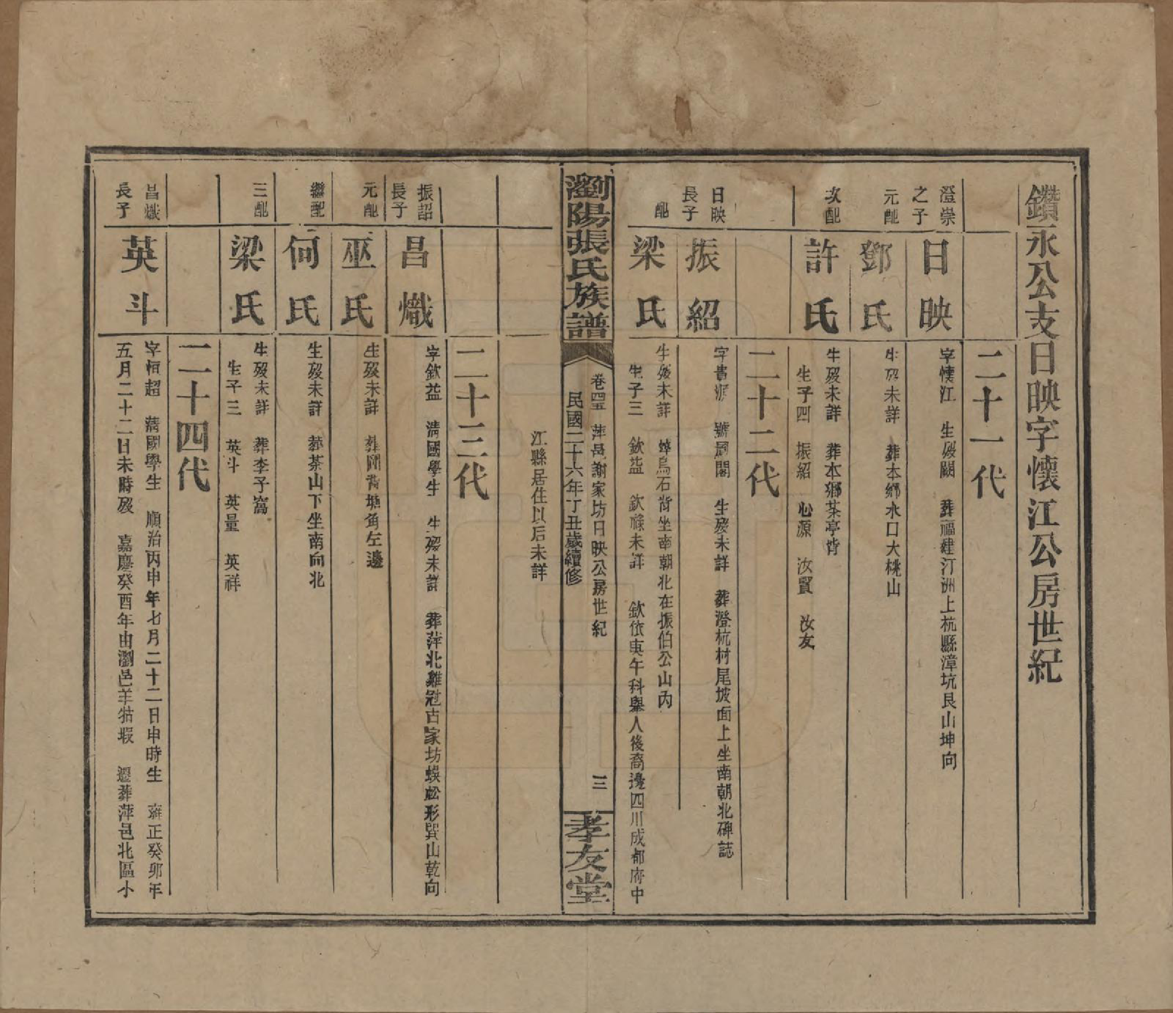 GTJP2120.张.湖南浏阳.浏阳张氏族谱.民国三十一年(1942)_045.pdf_第3页