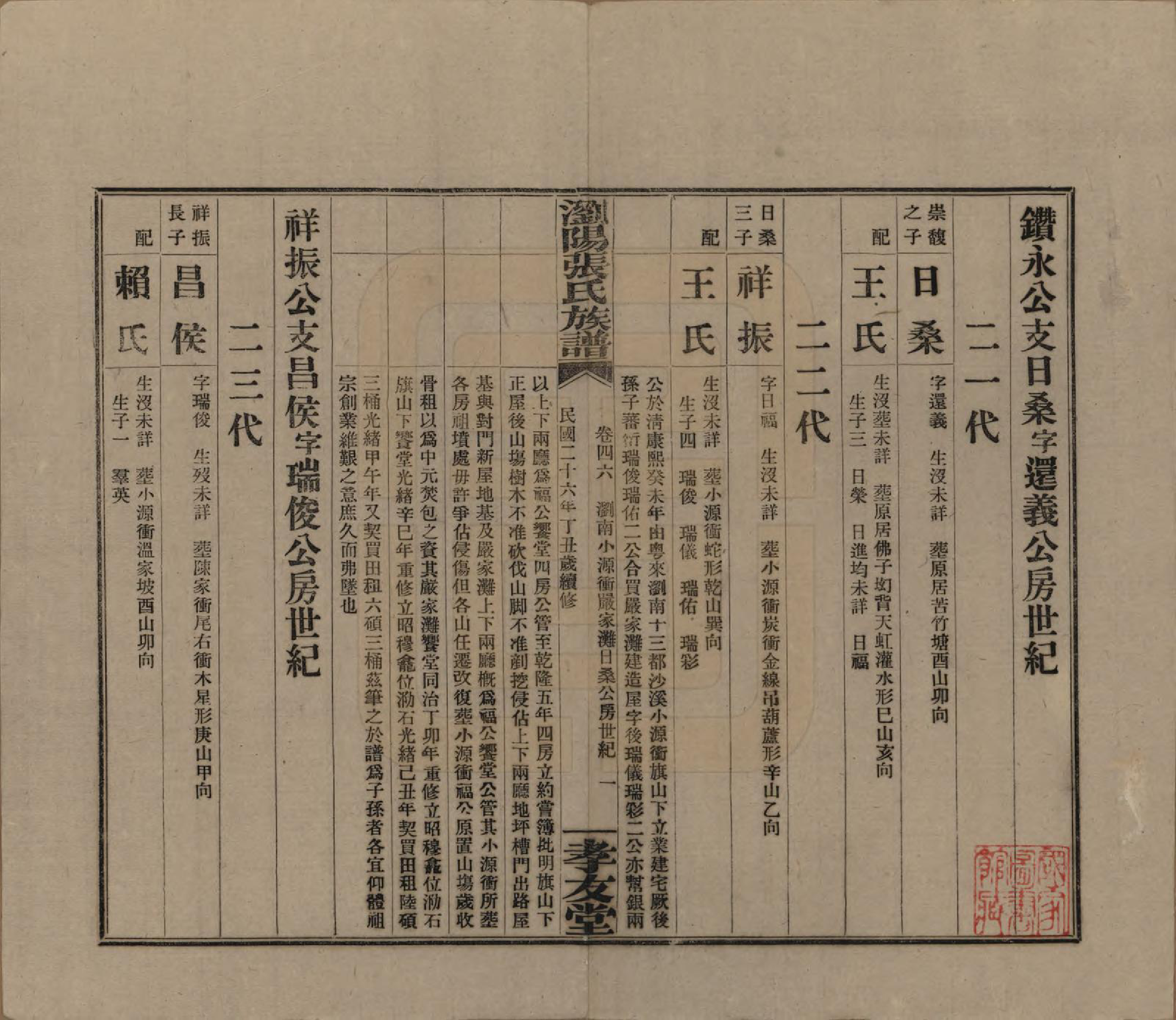 GTJP2120.张.湖南浏阳.浏阳张氏族谱.民国三十一年(1942)_046.pdf_第1页