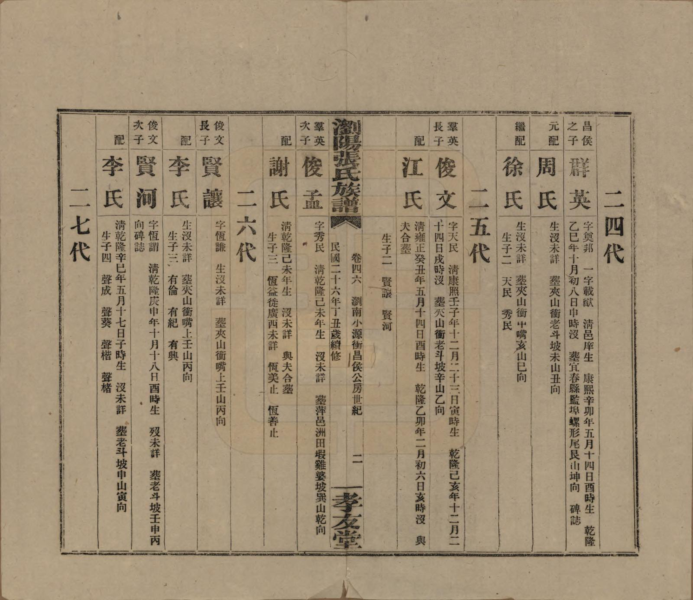 GTJP2120.张.湖南浏阳.浏阳张氏族谱.民国三十一年(1942)_046.pdf_第2页