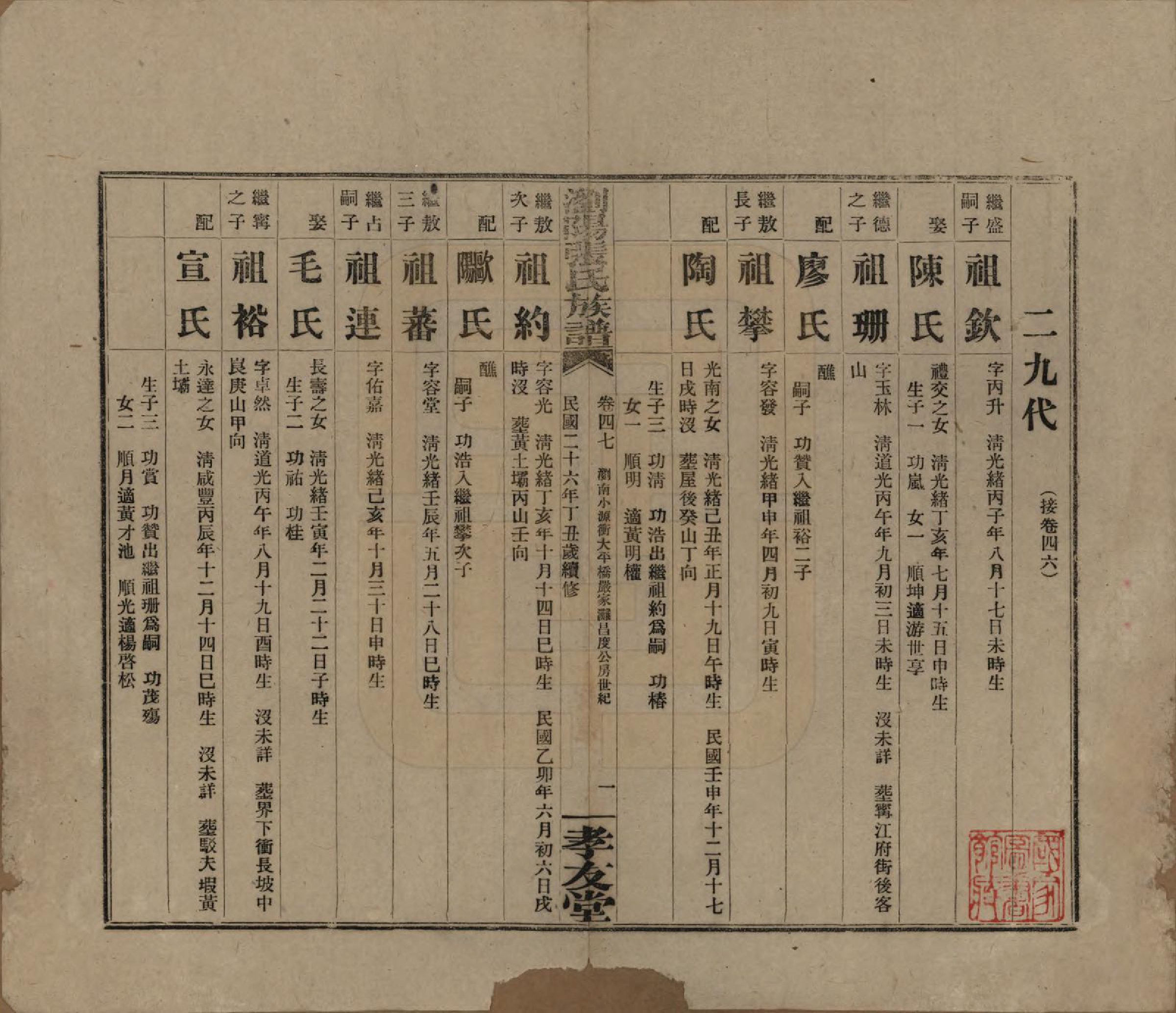 GTJP2120.张.湖南浏阳.浏阳张氏族谱.民国三十一年(1942)_047.pdf_第1页