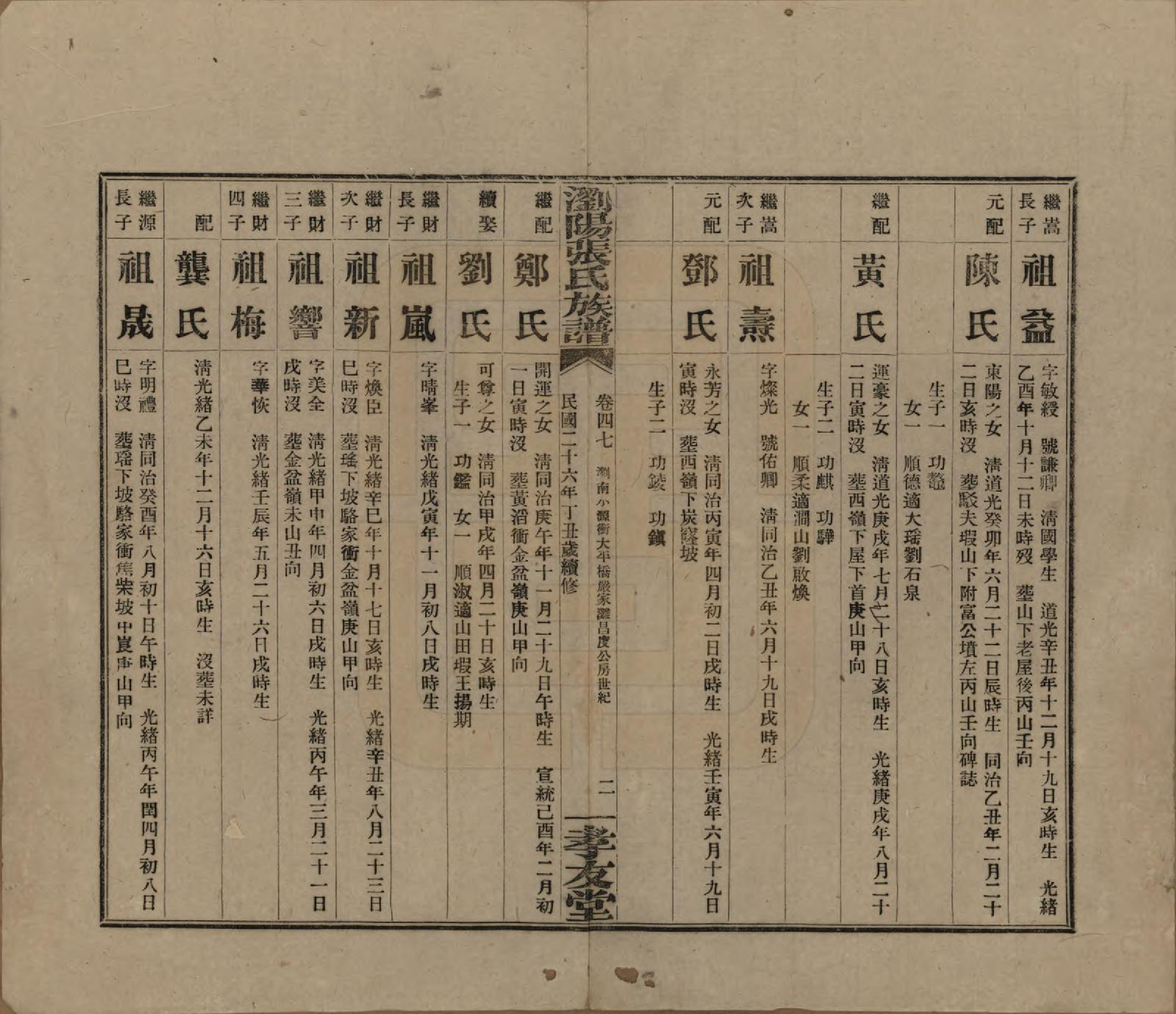 GTJP2120.张.湖南浏阳.浏阳张氏族谱.民国三十一年(1942)_047.pdf_第2页