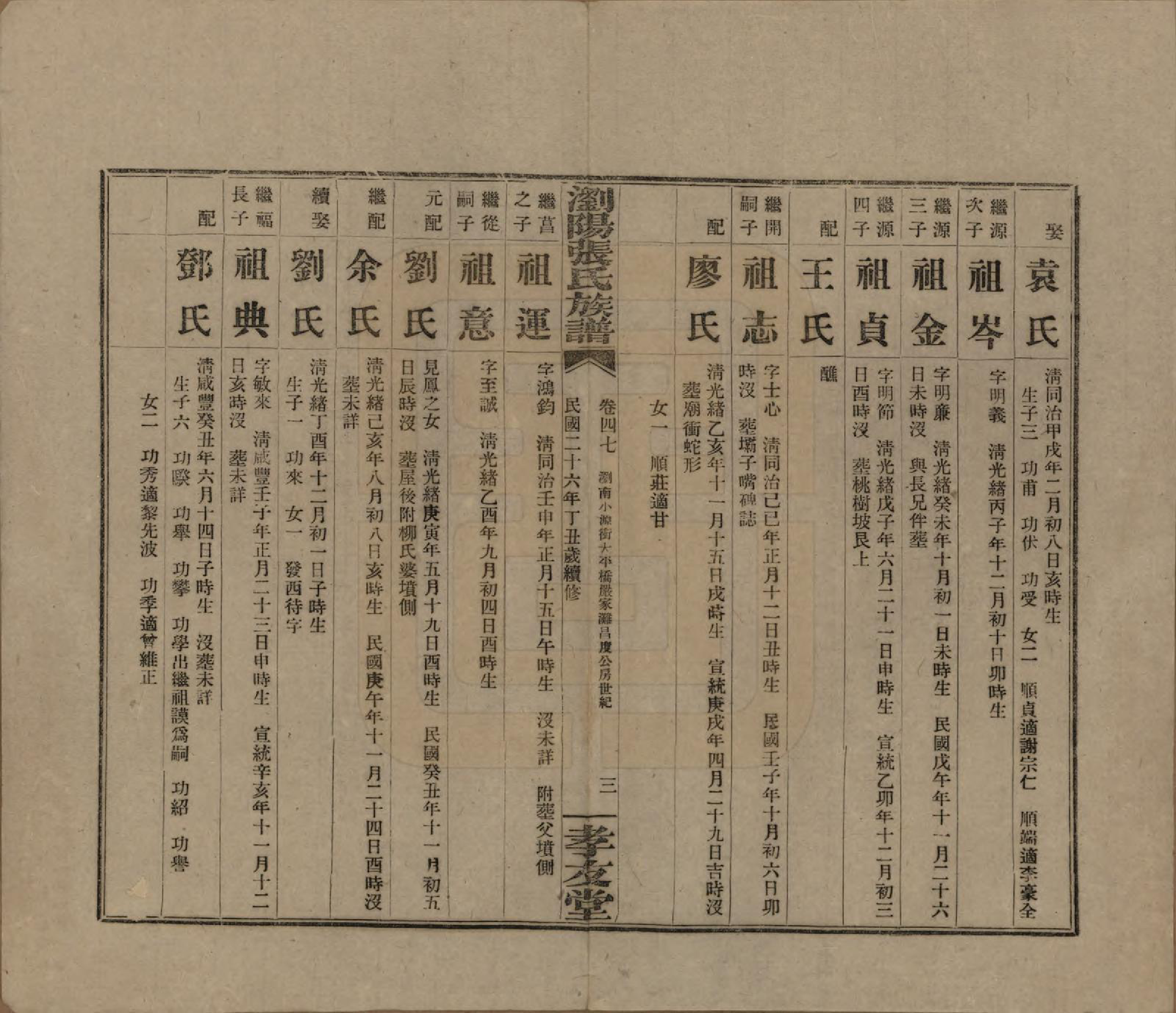 GTJP2120.张.湖南浏阳.浏阳张氏族谱.民国三十一年(1942)_047.pdf_第3页