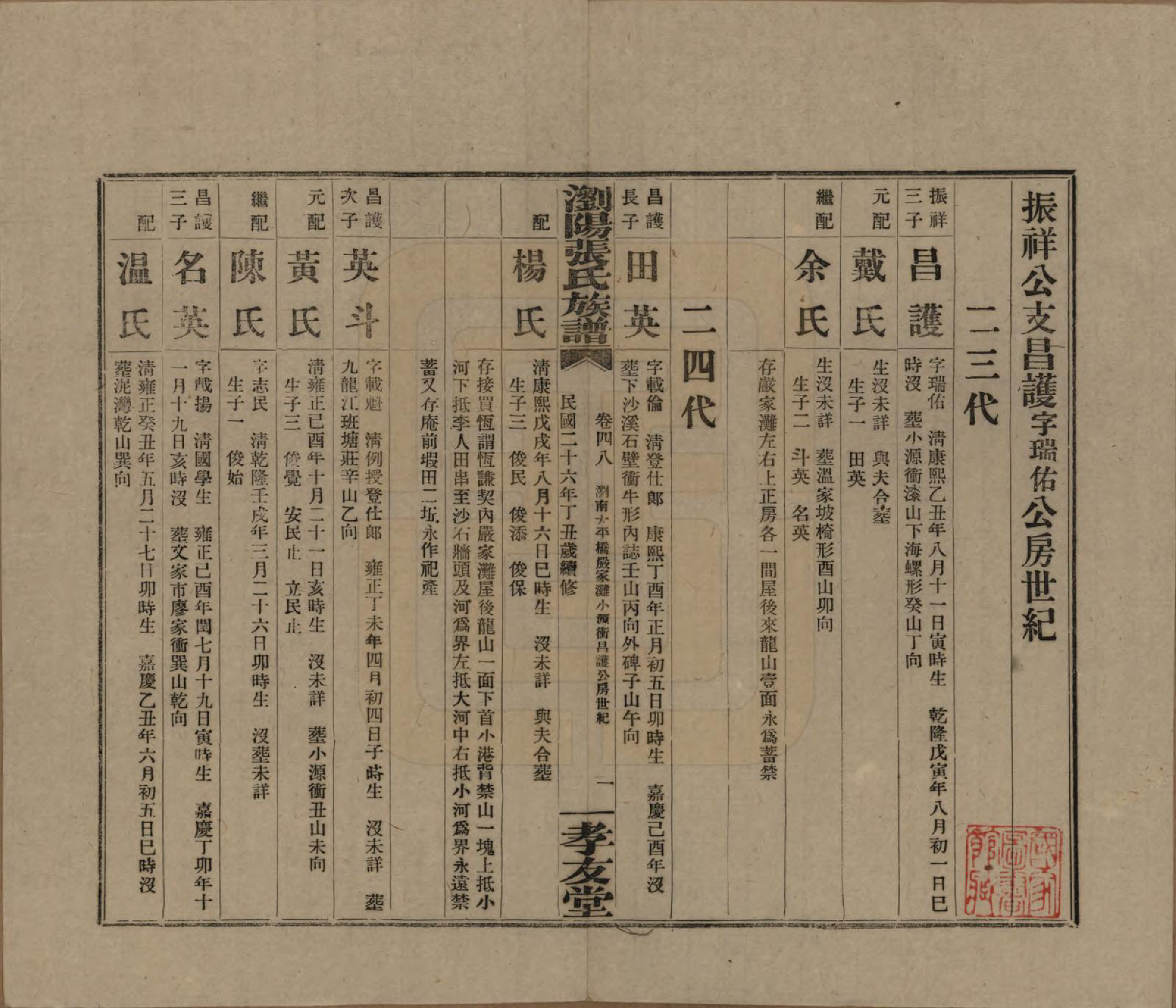 GTJP2120.张.湖南浏阳.浏阳张氏族谱.民国三十一年(1942)_048.pdf_第1页