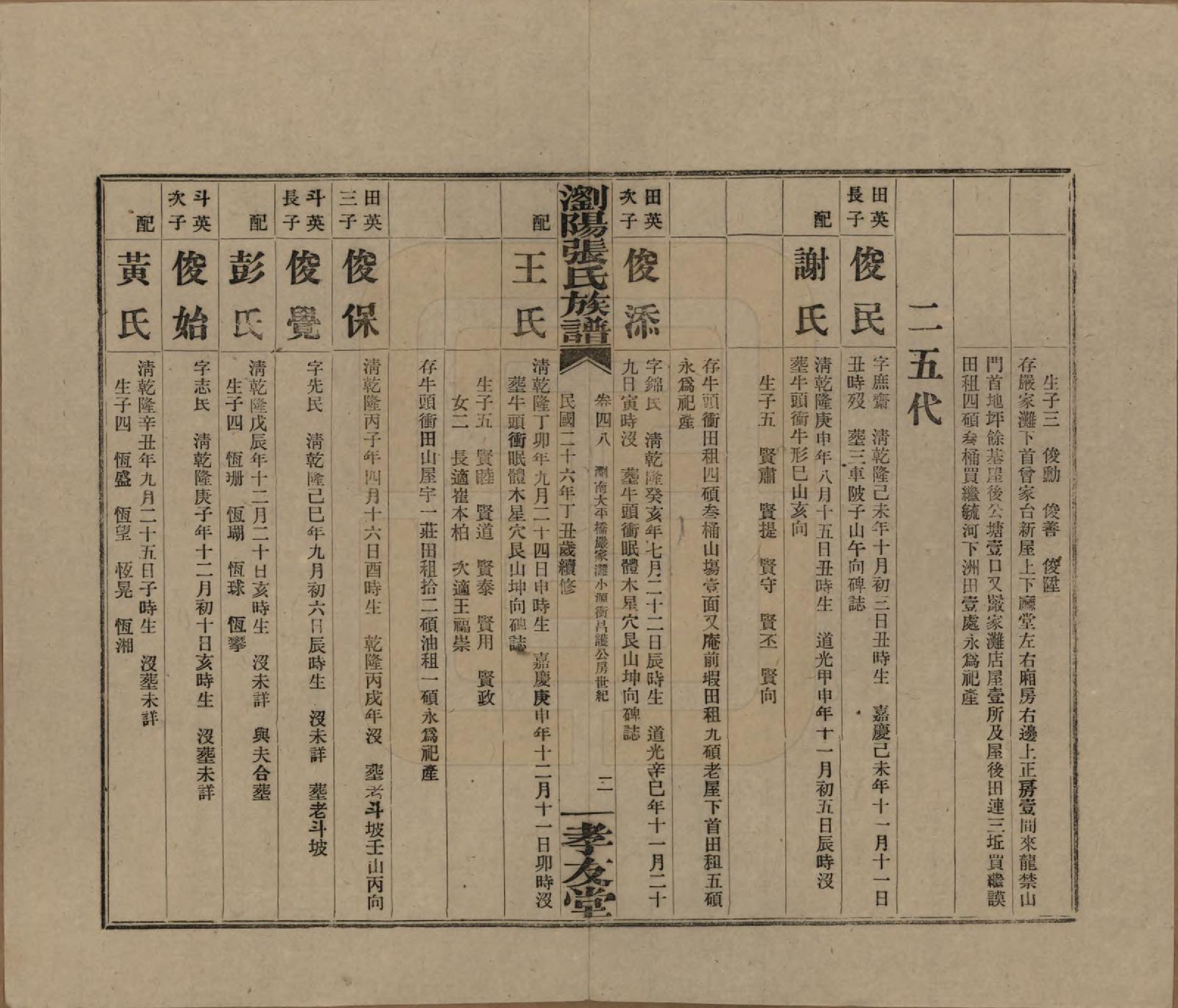 GTJP2120.张.湖南浏阳.浏阳张氏族谱.民国三十一年(1942)_048.pdf_第2页