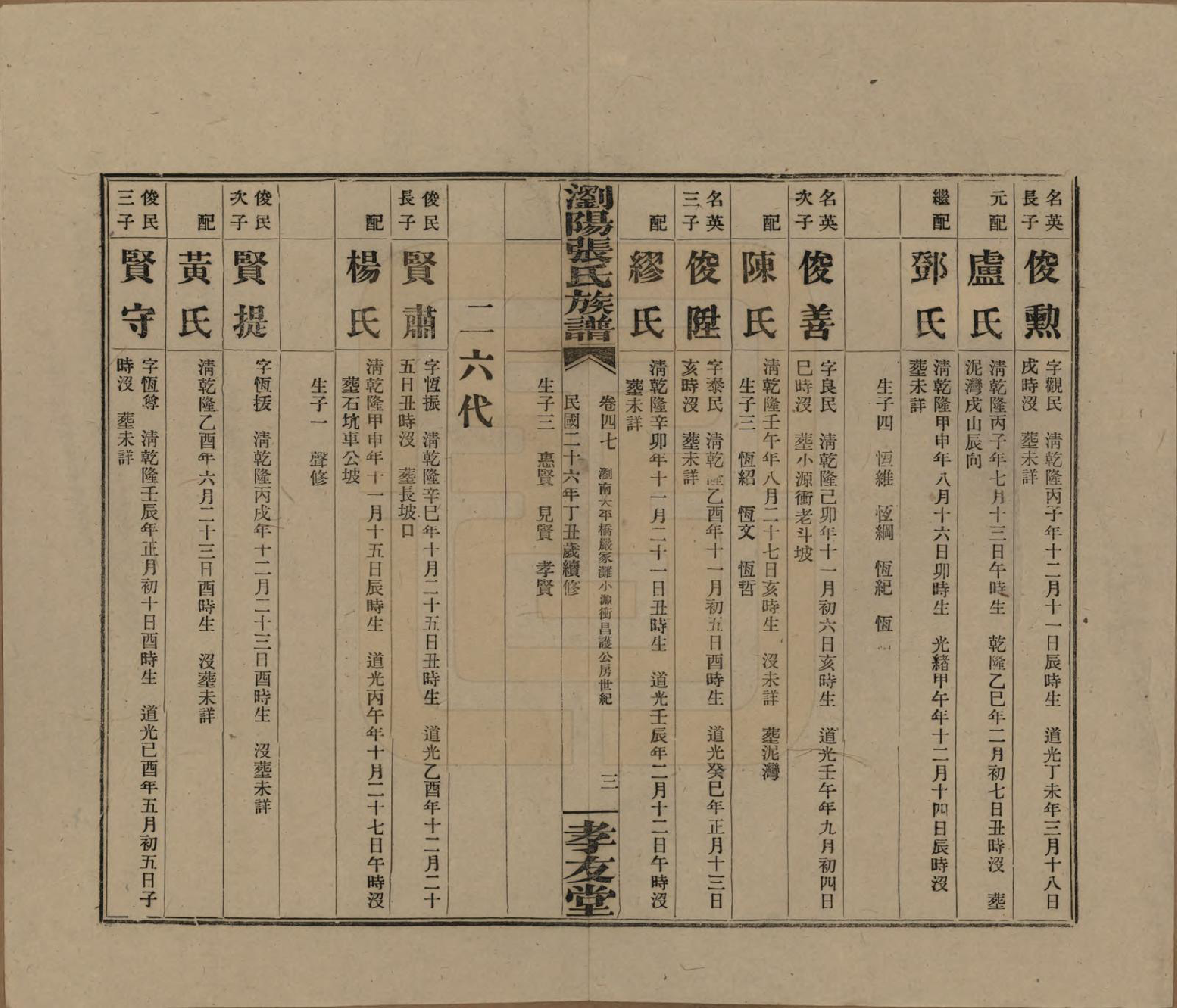 GTJP2120.张.湖南浏阳.浏阳张氏族谱.民国三十一年(1942)_048.pdf_第3页