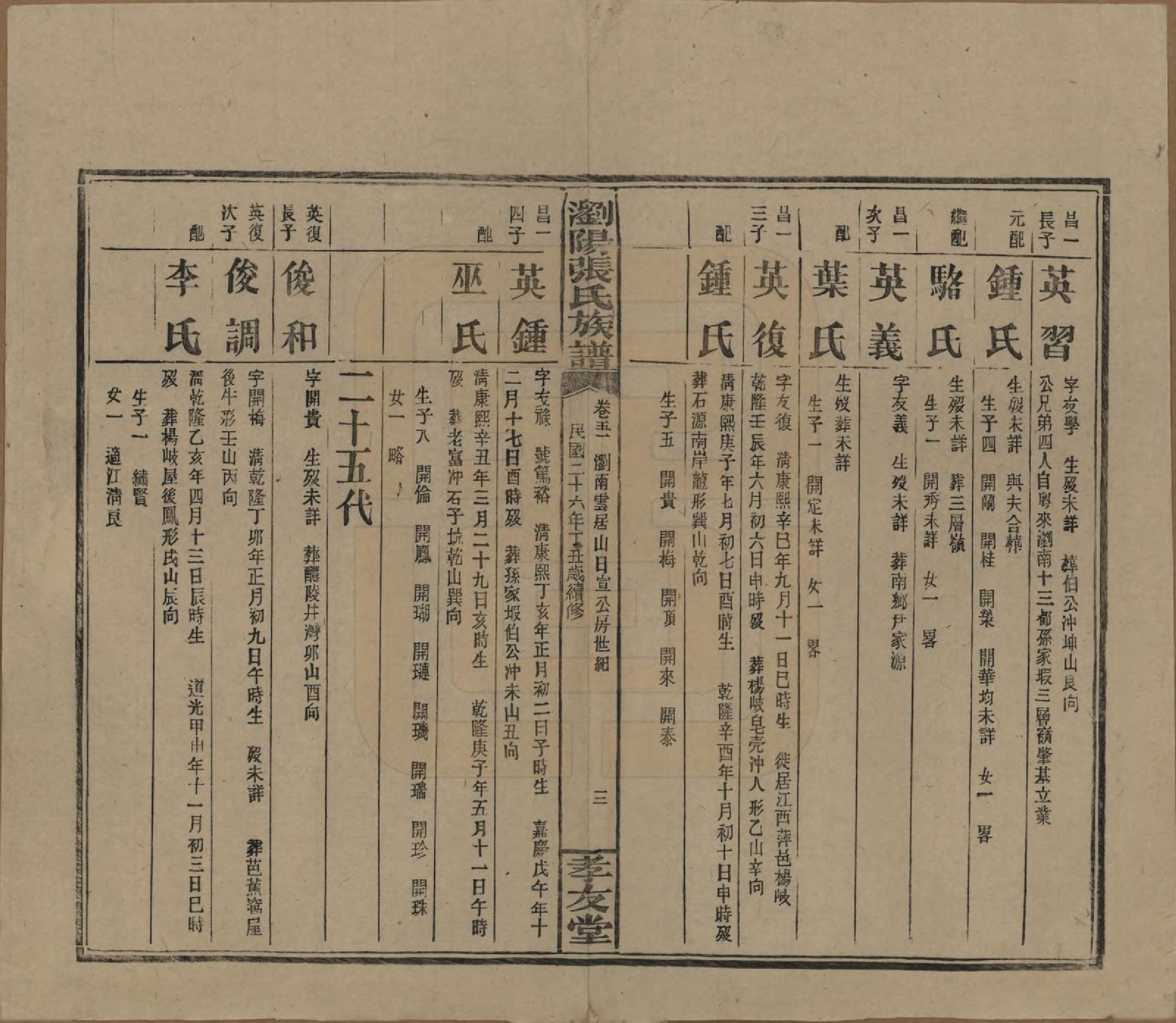 GTJP2120.张.湖南浏阳.浏阳张氏族谱.民国三十一年(1942)_051.pdf_第3页