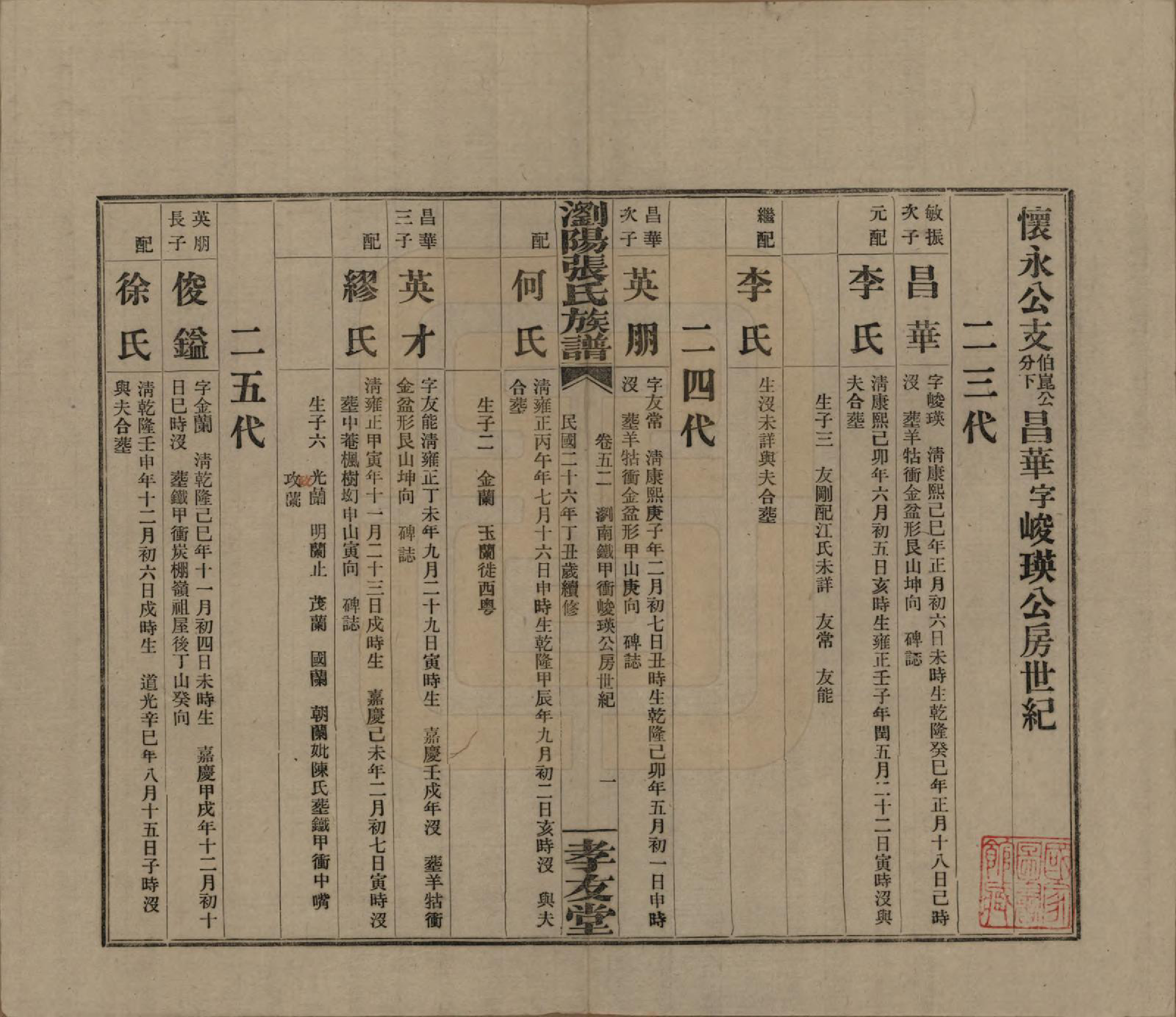 GTJP2120.张.湖南浏阳.浏阳张氏族谱.民国三十一年(1942)_052.pdf_第1页