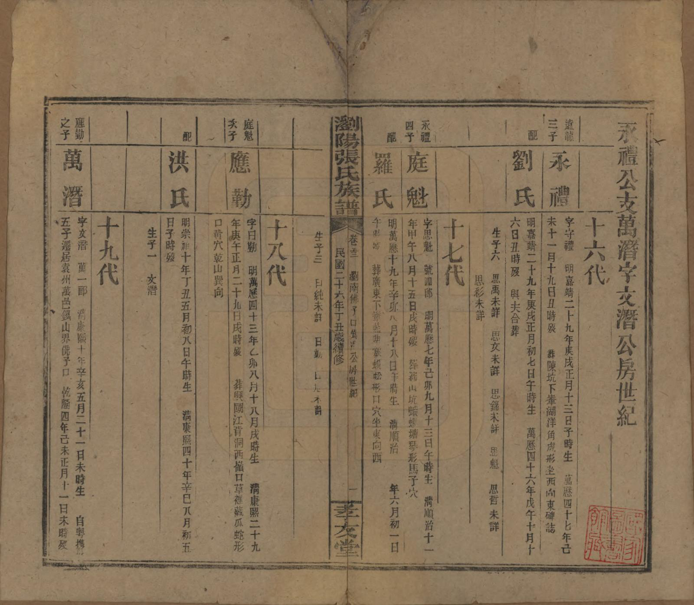 GTJP2120.张.湖南浏阳.浏阳张氏族谱.民国三十一年(1942)_053.pdf_第1页