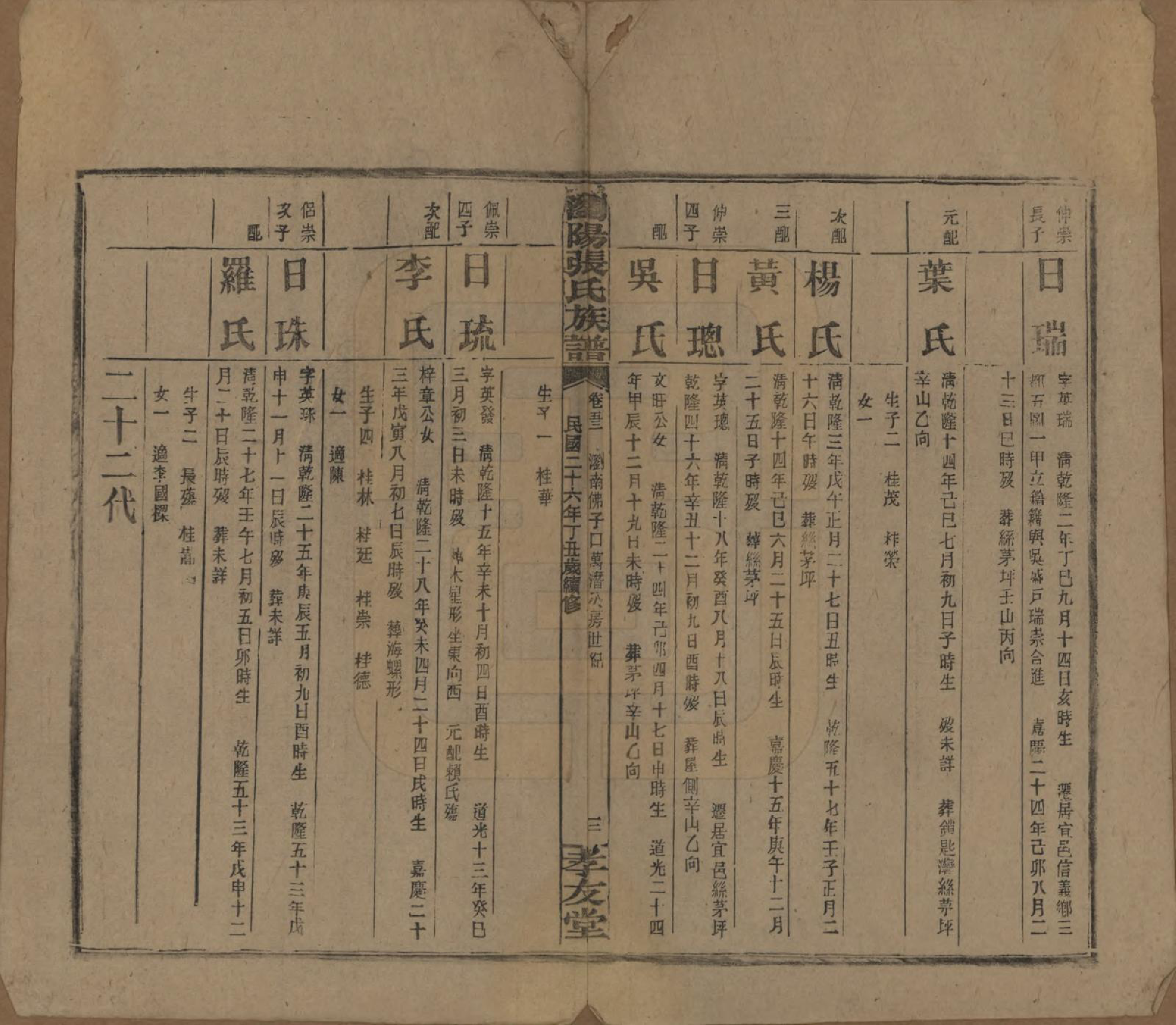 GTJP2120.张.湖南浏阳.浏阳张氏族谱.民国三十一年(1942)_053.pdf_第3页