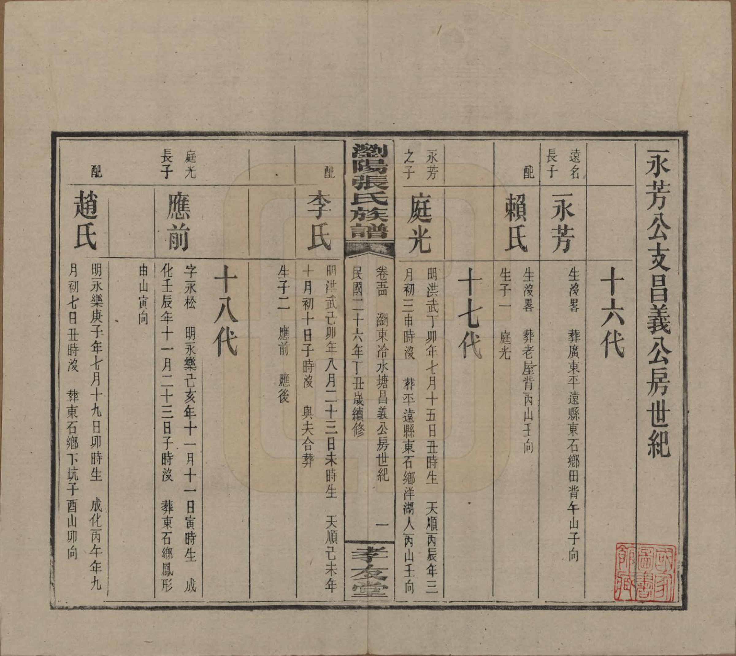 GTJP2120.张.湖南浏阳.浏阳张氏族谱.民国三十一年(1942)_054.pdf_第1页