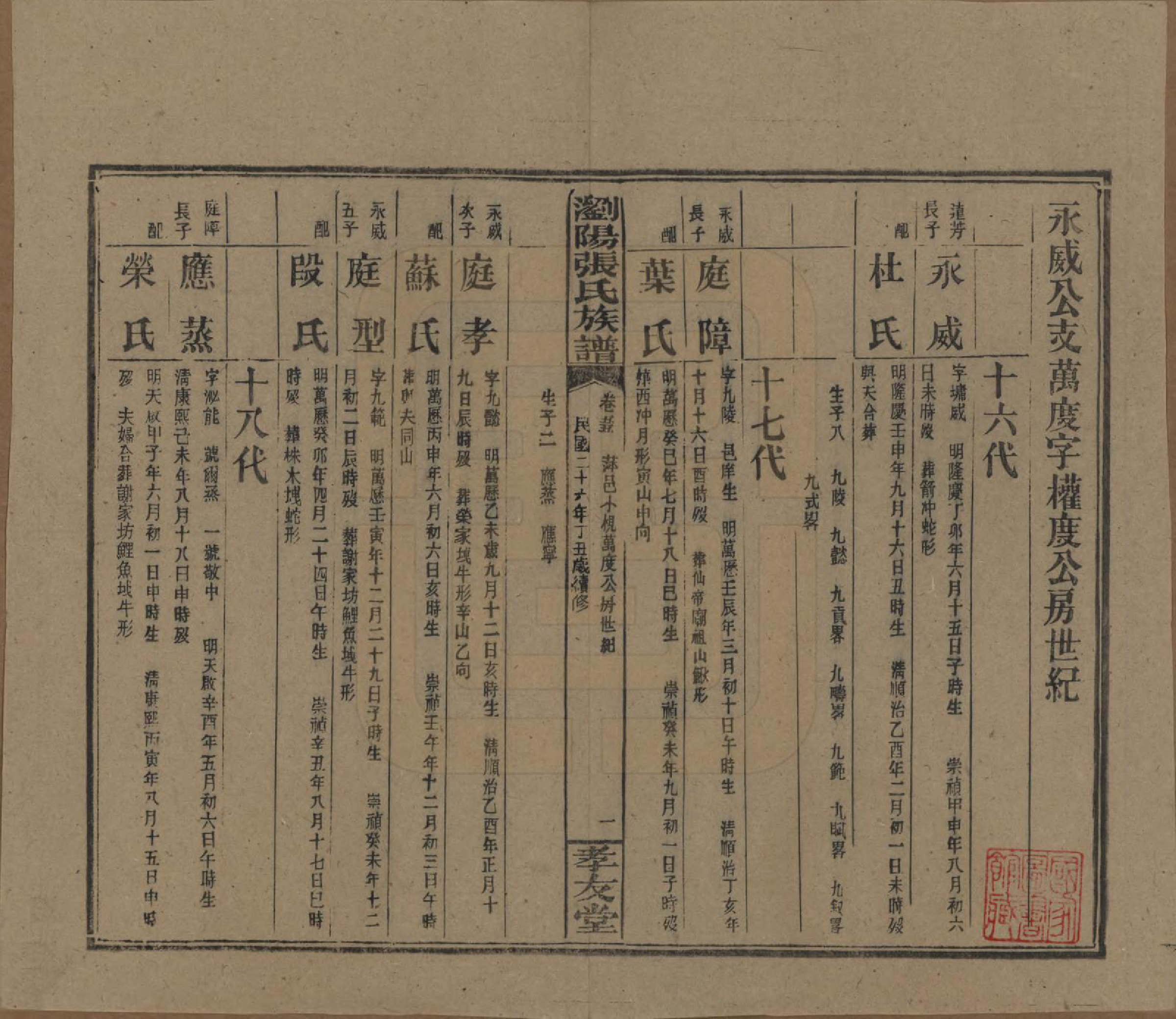 GTJP2120.张.湖南浏阳.浏阳张氏族谱.民国三十一年(1942)_055.pdf_第1页