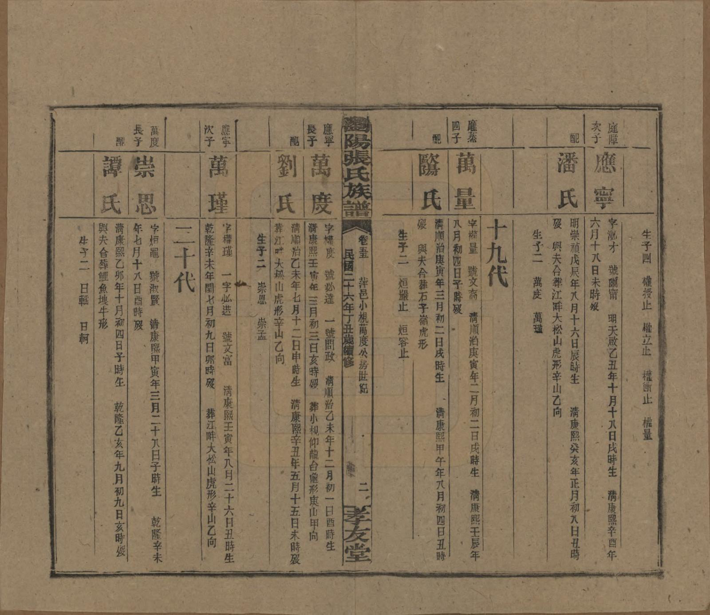 GTJP2120.张.湖南浏阳.浏阳张氏族谱.民国三十一年(1942)_055.pdf_第2页