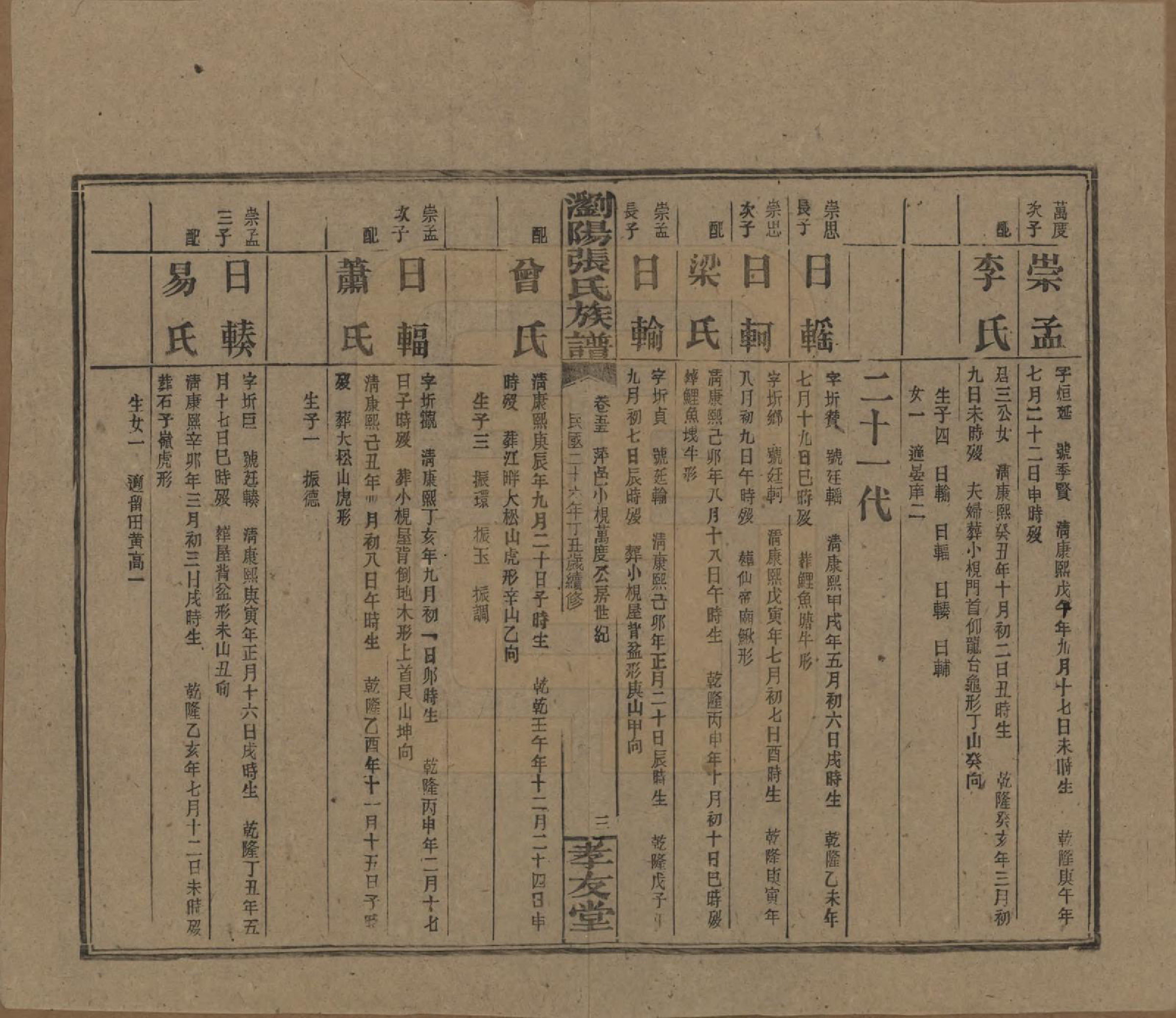 GTJP2120.张.湖南浏阳.浏阳张氏族谱.民国三十一年(1942)_055.pdf_第3页