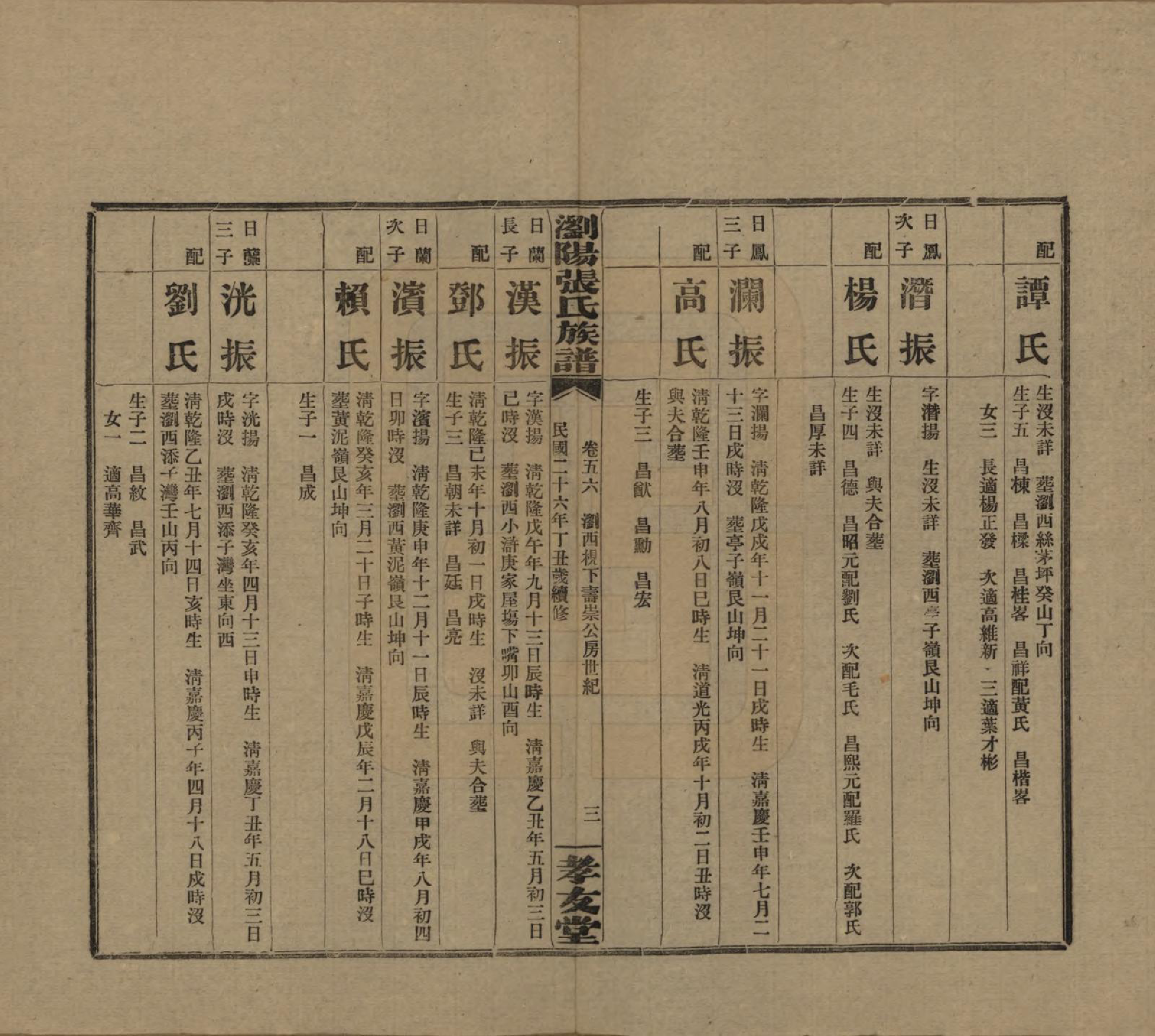 GTJP2120.张.湖南浏阳.浏阳张氏族谱.民国三十一年(1942)_056.pdf_第3页