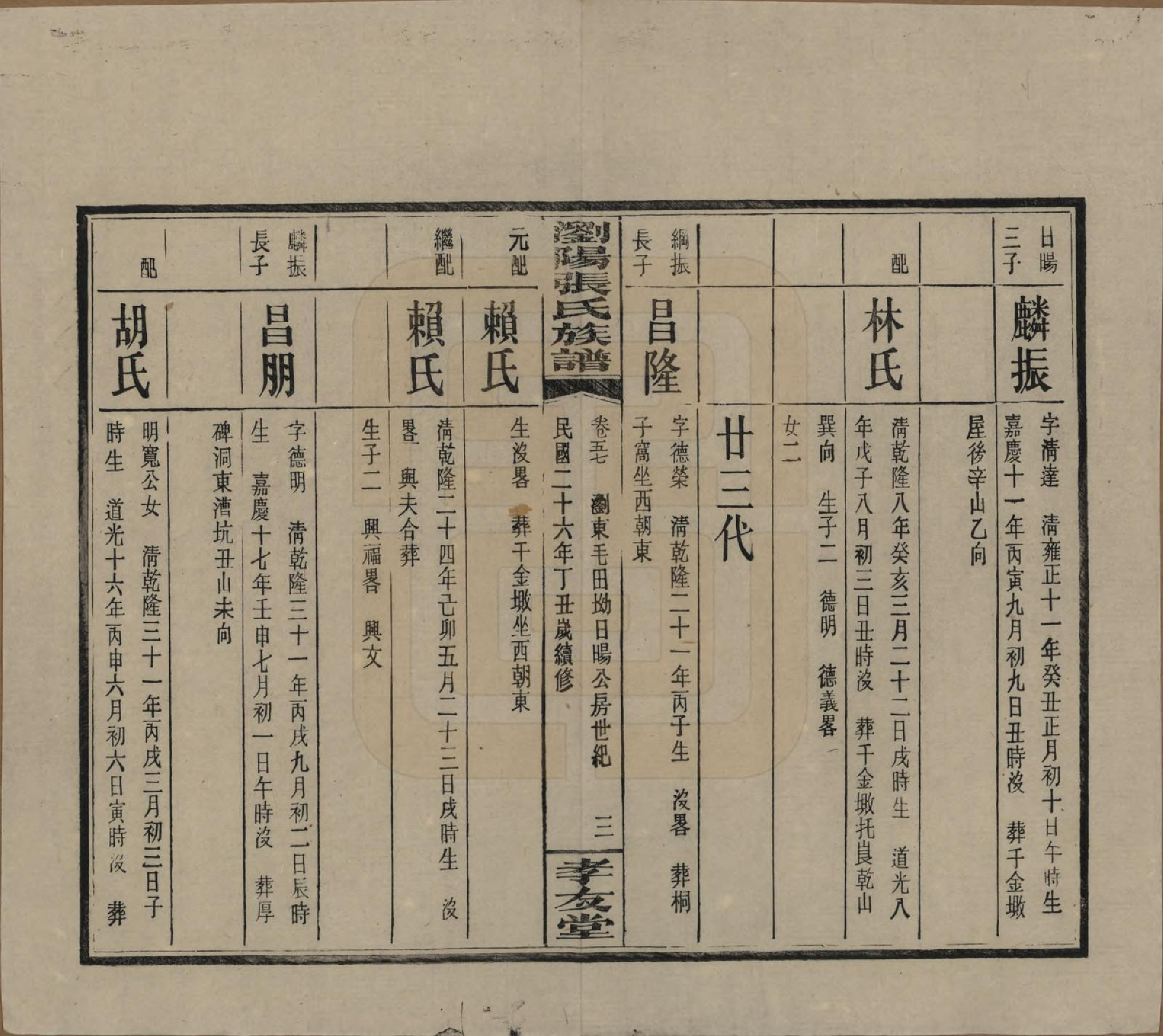 GTJP2120.张.湖南浏阳.浏阳张氏族谱.民国三十一年(1942)_057.pdf_第3页