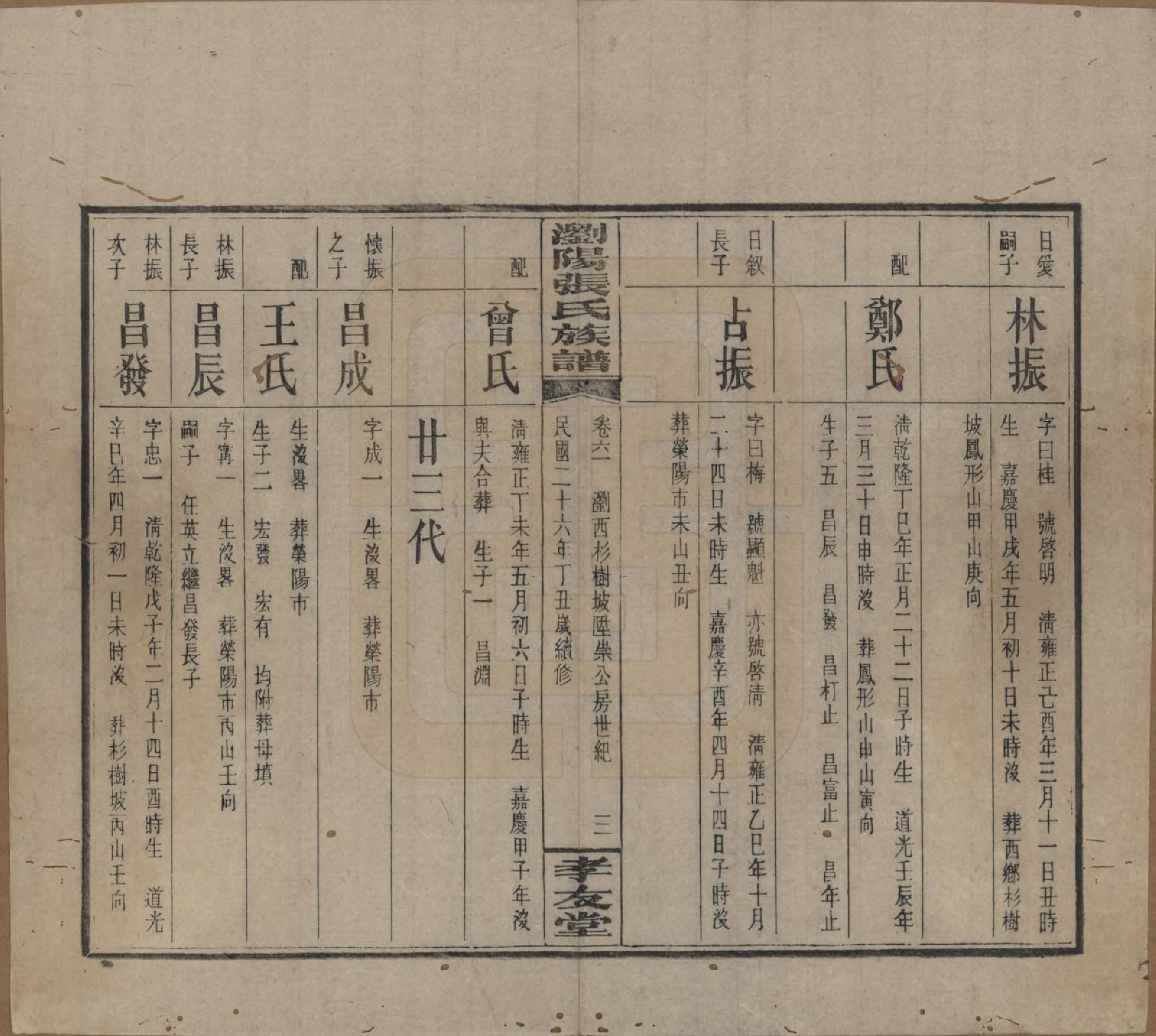 GTJP2120.张.湖南浏阳.浏阳张氏族谱.民国三十一年(1942)_061.pdf_第3页