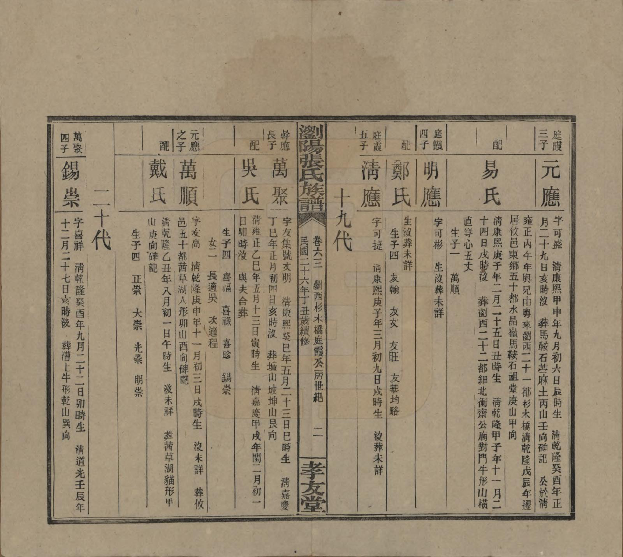 GTJP2120.张.湖南浏阳.浏阳张氏族谱.民国三十一年(1942)_063.pdf_第2页