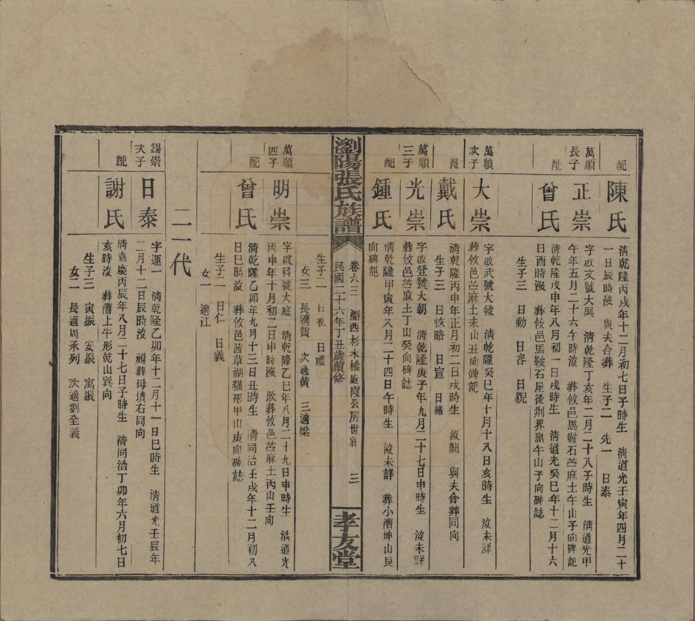 GTJP2120.张.湖南浏阳.浏阳张氏族谱.民国三十一年(1942)_063.pdf_第3页