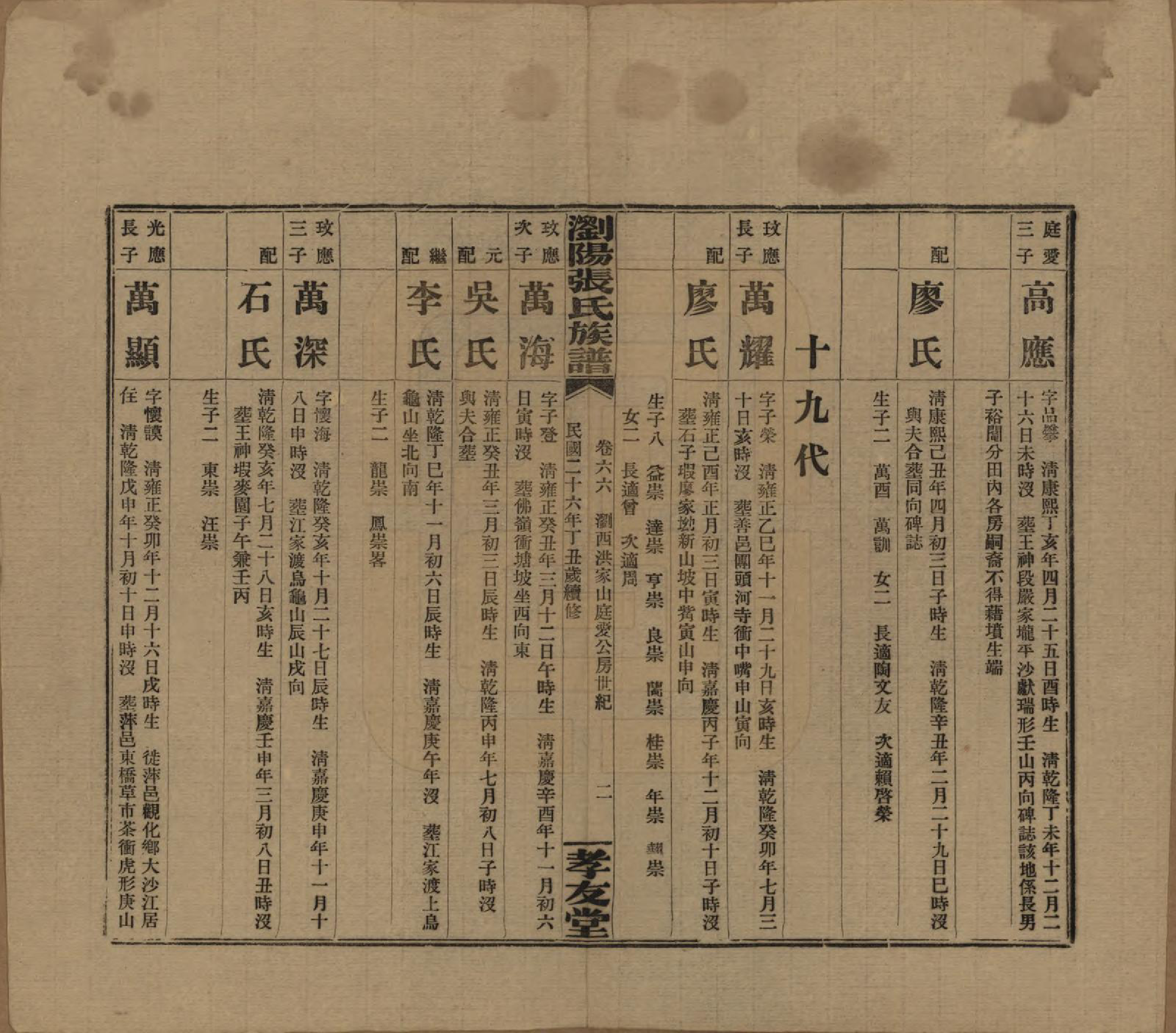 GTJP2120.张.湖南浏阳.浏阳张氏族谱.民国三十一年(1942)_066.pdf_第2页