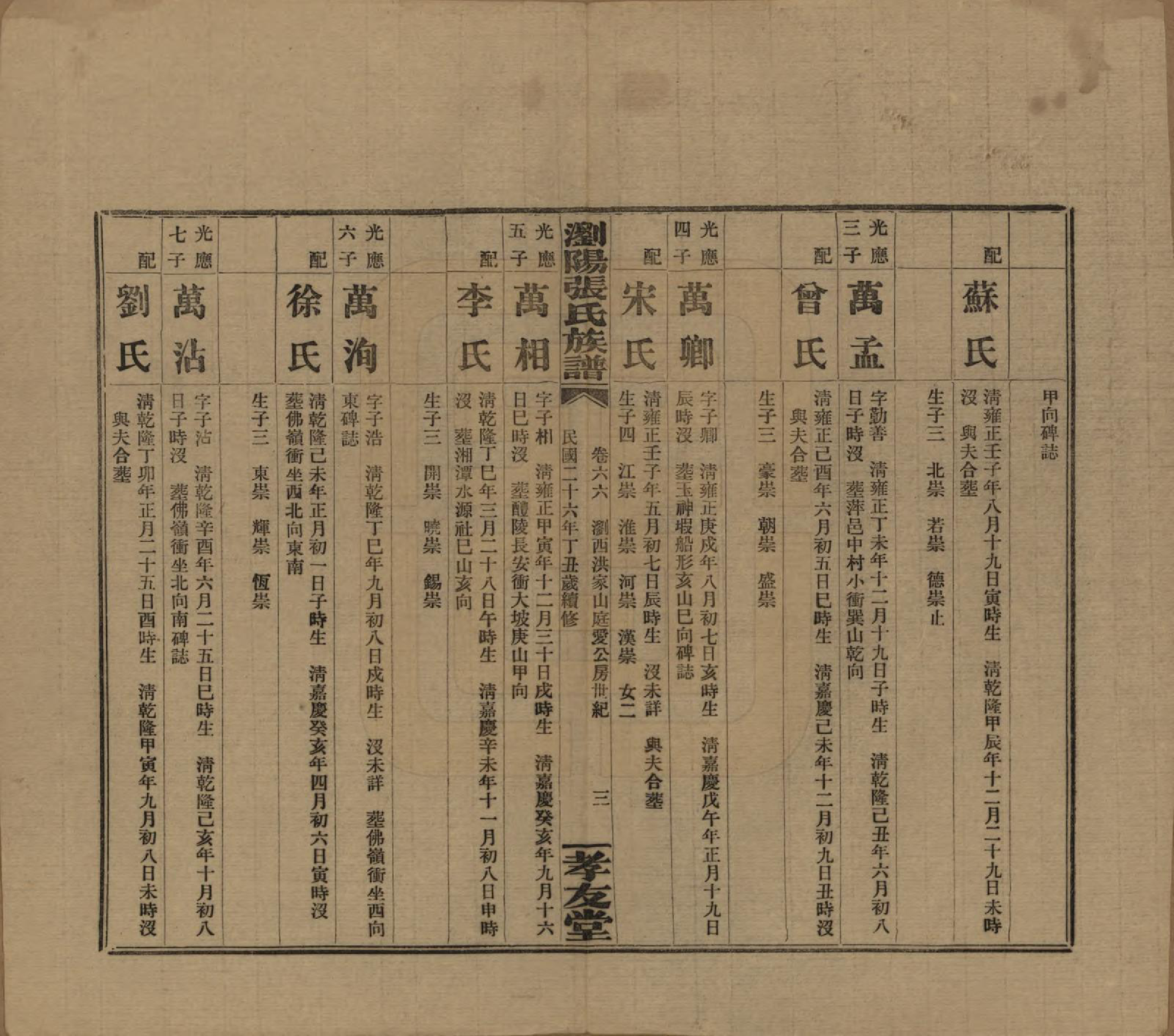 GTJP2120.张.湖南浏阳.浏阳张氏族谱.民国三十一年(1942)_066.pdf_第3页