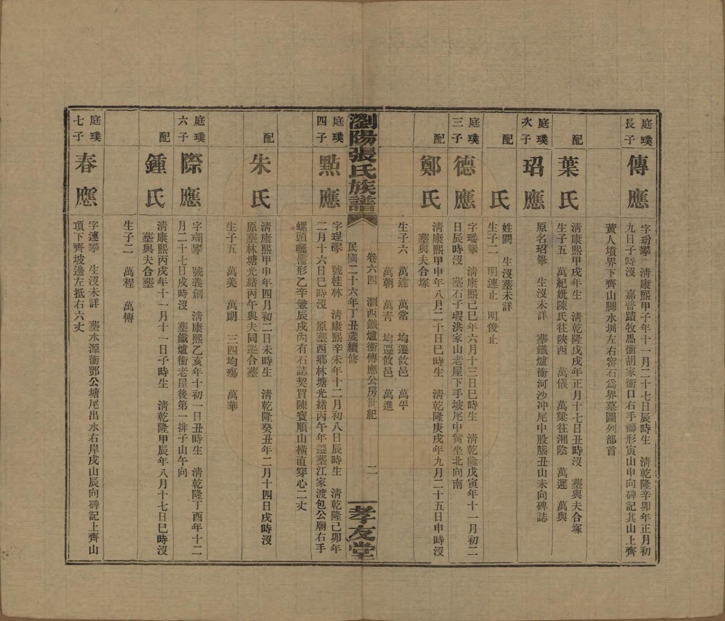 GTJP2120.张.湖南浏阳.浏阳张氏族谱.民国三十一年(1942)_067.pdf_第2页