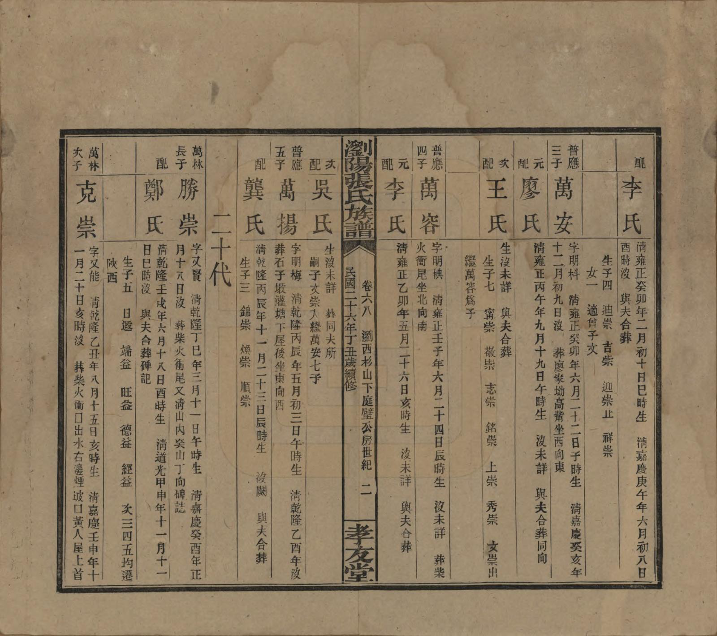 GTJP2120.张.湖南浏阳.浏阳张氏族谱.民国三十一年(1942)_068.pdf_第2页