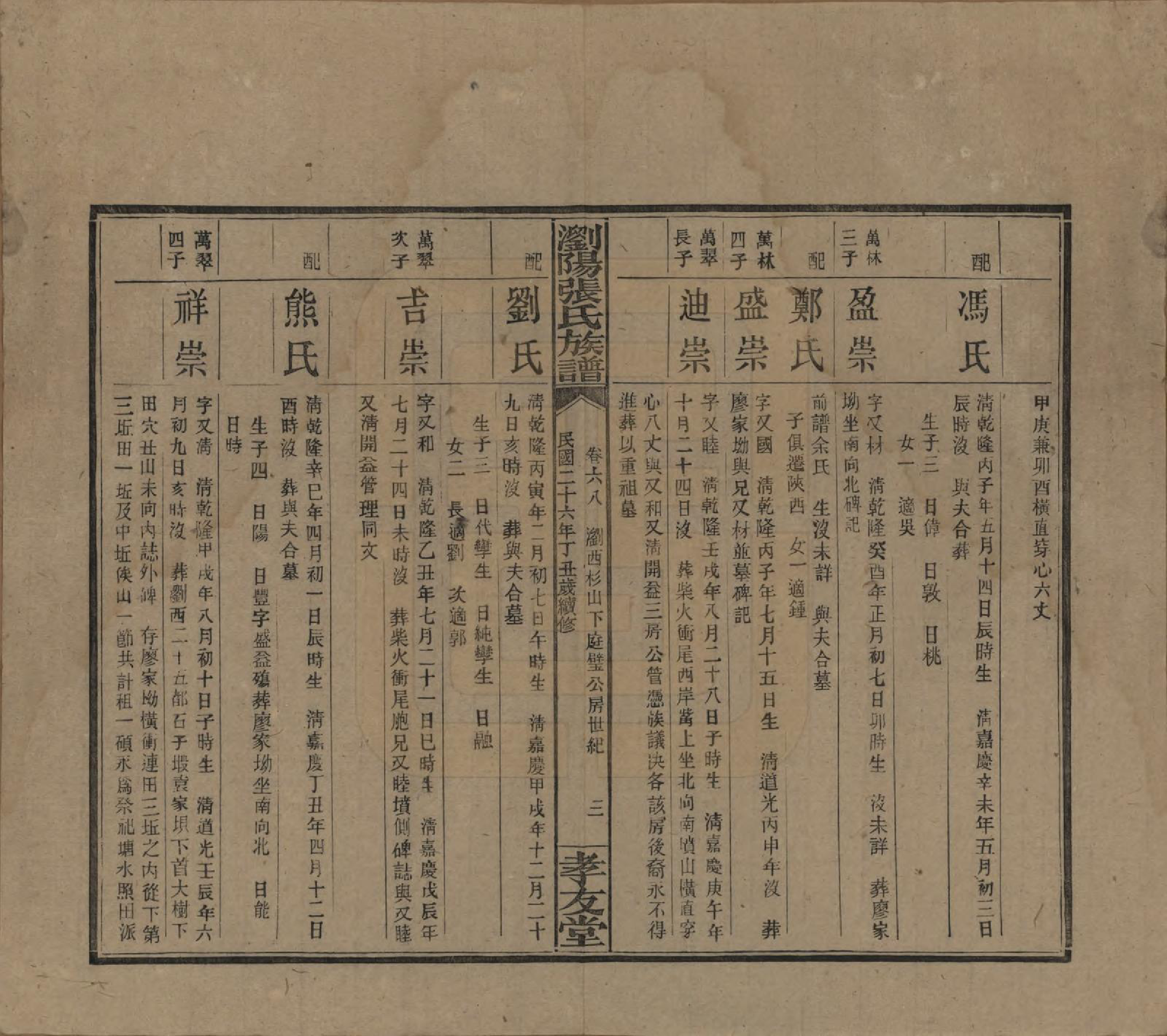 GTJP2120.张.湖南浏阳.浏阳张氏族谱.民国三十一年(1942)_068.pdf_第3页