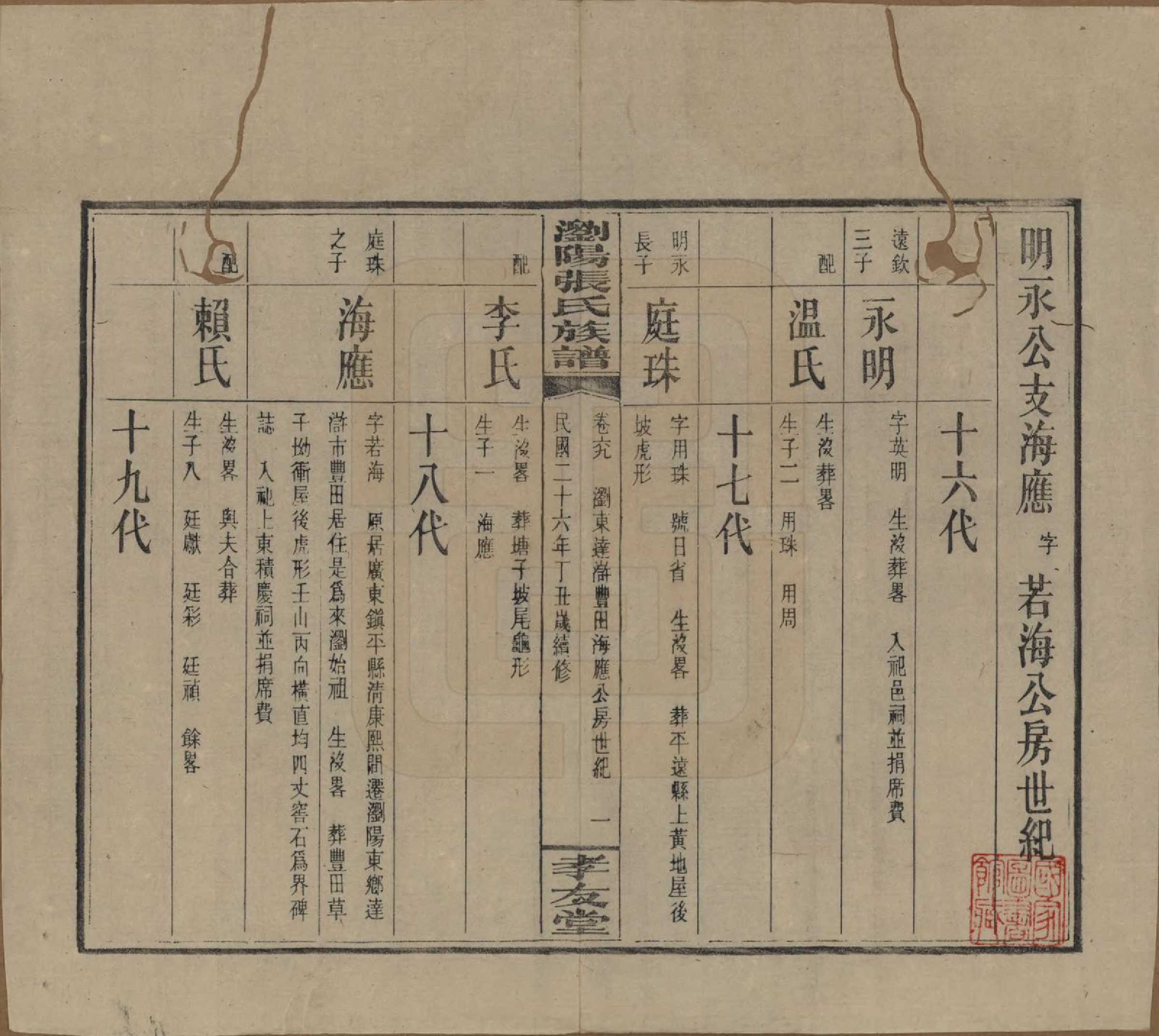 GTJP2120.张.湖南浏阳.浏阳张氏族谱.民国三十一年(1942)_069.pdf_第1页