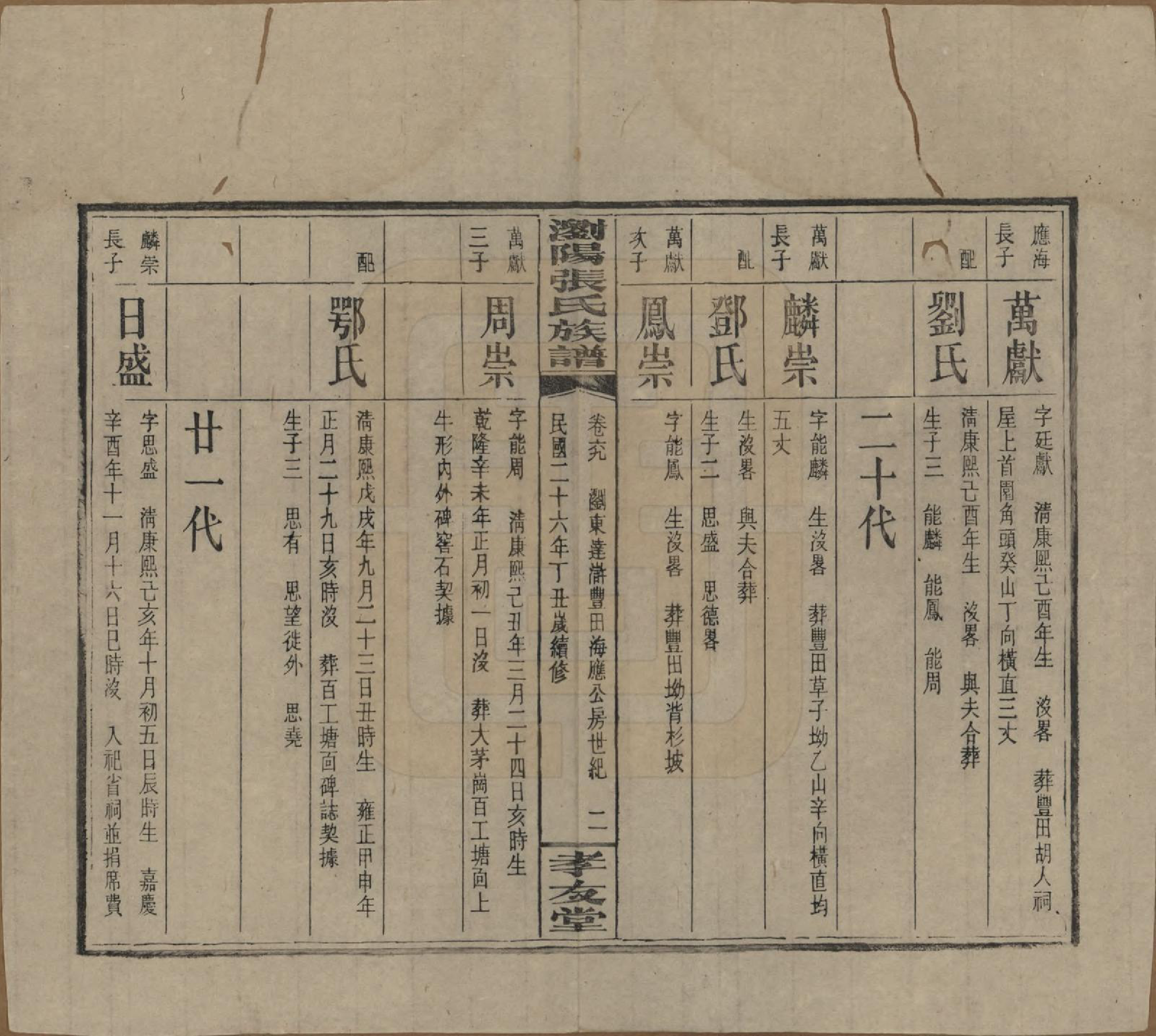 GTJP2120.张.湖南浏阳.浏阳张氏族谱.民国三十一年(1942)_069.pdf_第2页