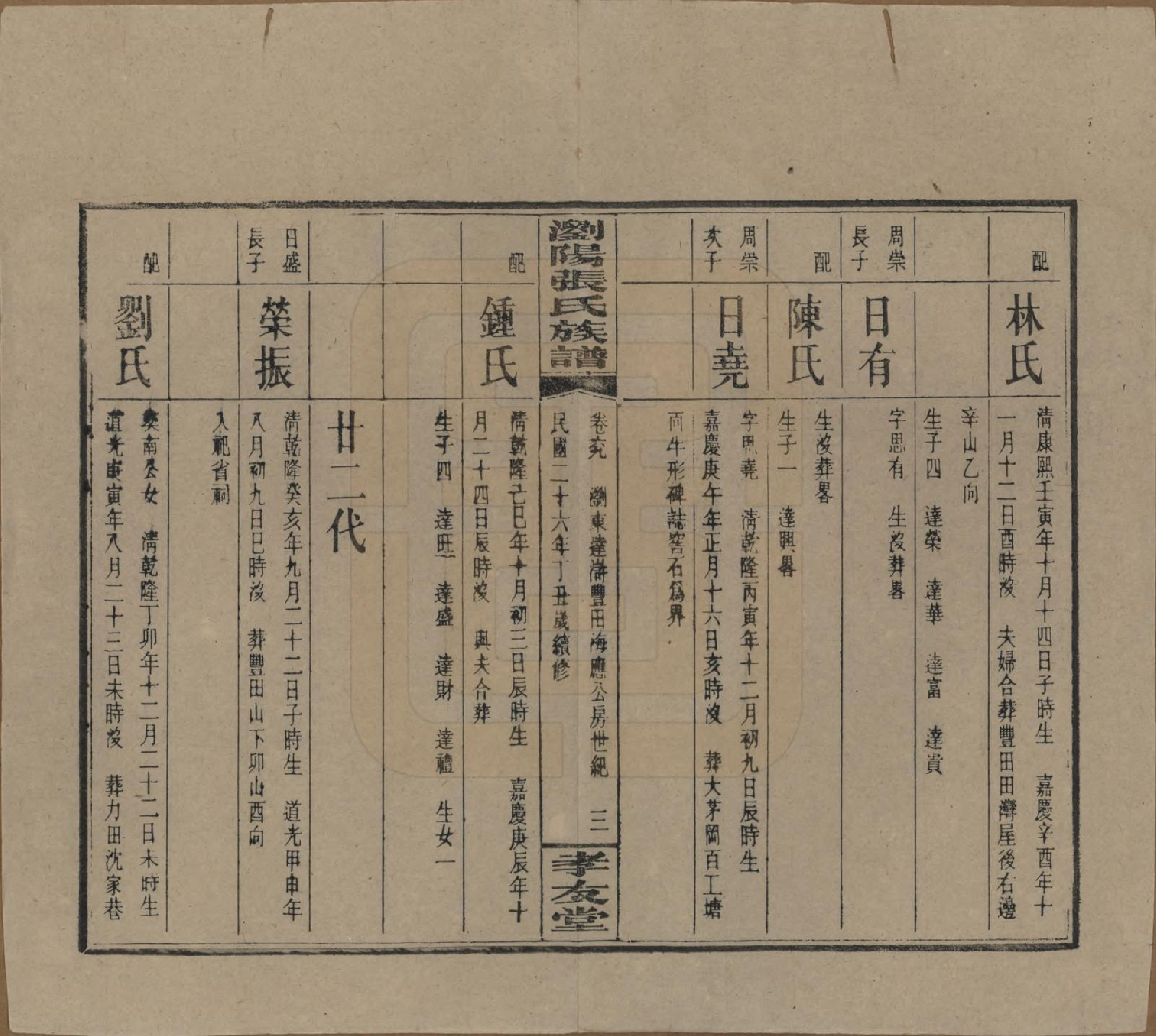 GTJP2120.张.湖南浏阳.浏阳张氏族谱.民国三十一年(1942)_069.pdf_第3页