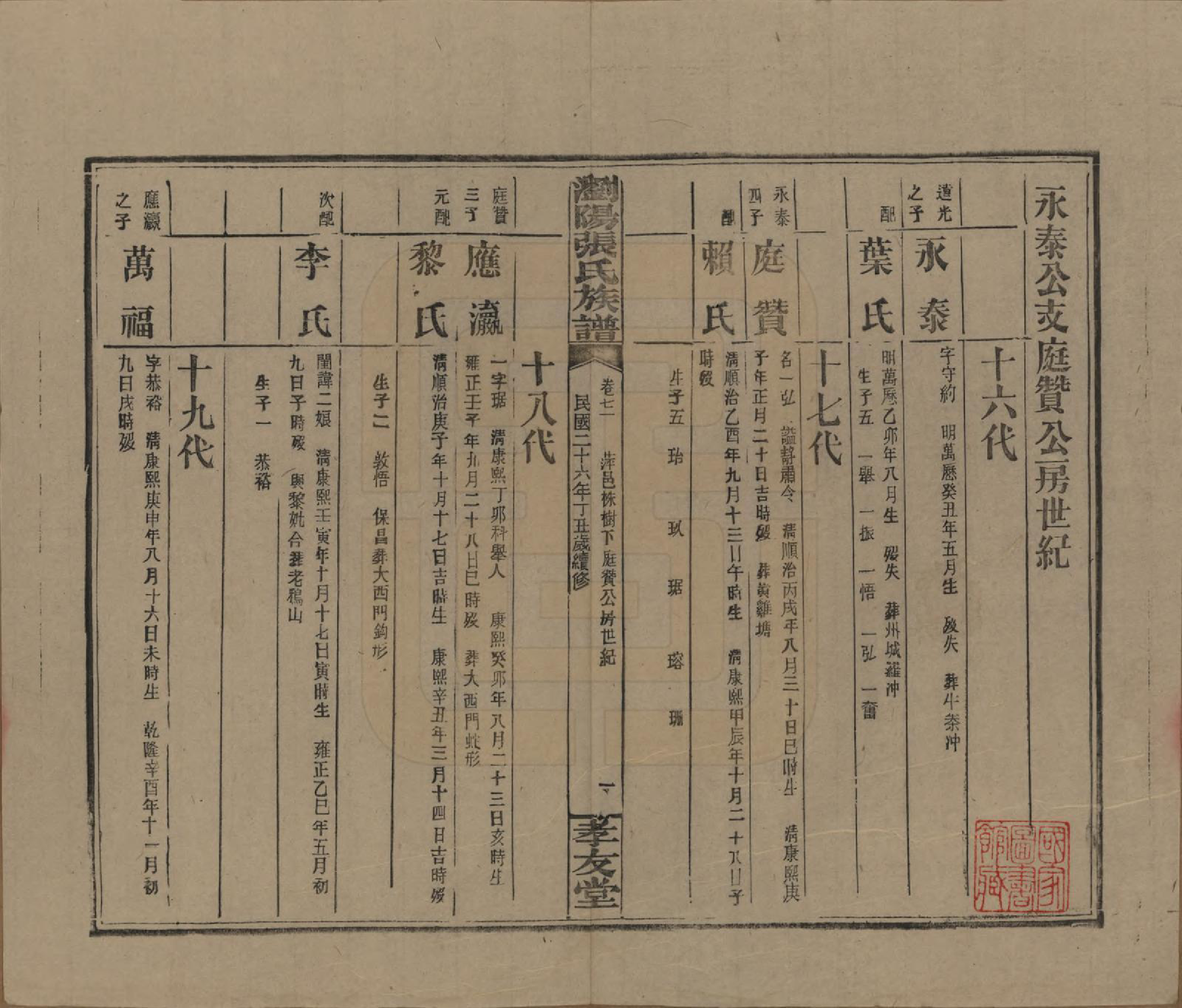 GTJP2120.张.湖南浏阳.浏阳张氏族谱.民国三十一年(1942)_071.pdf_第1页