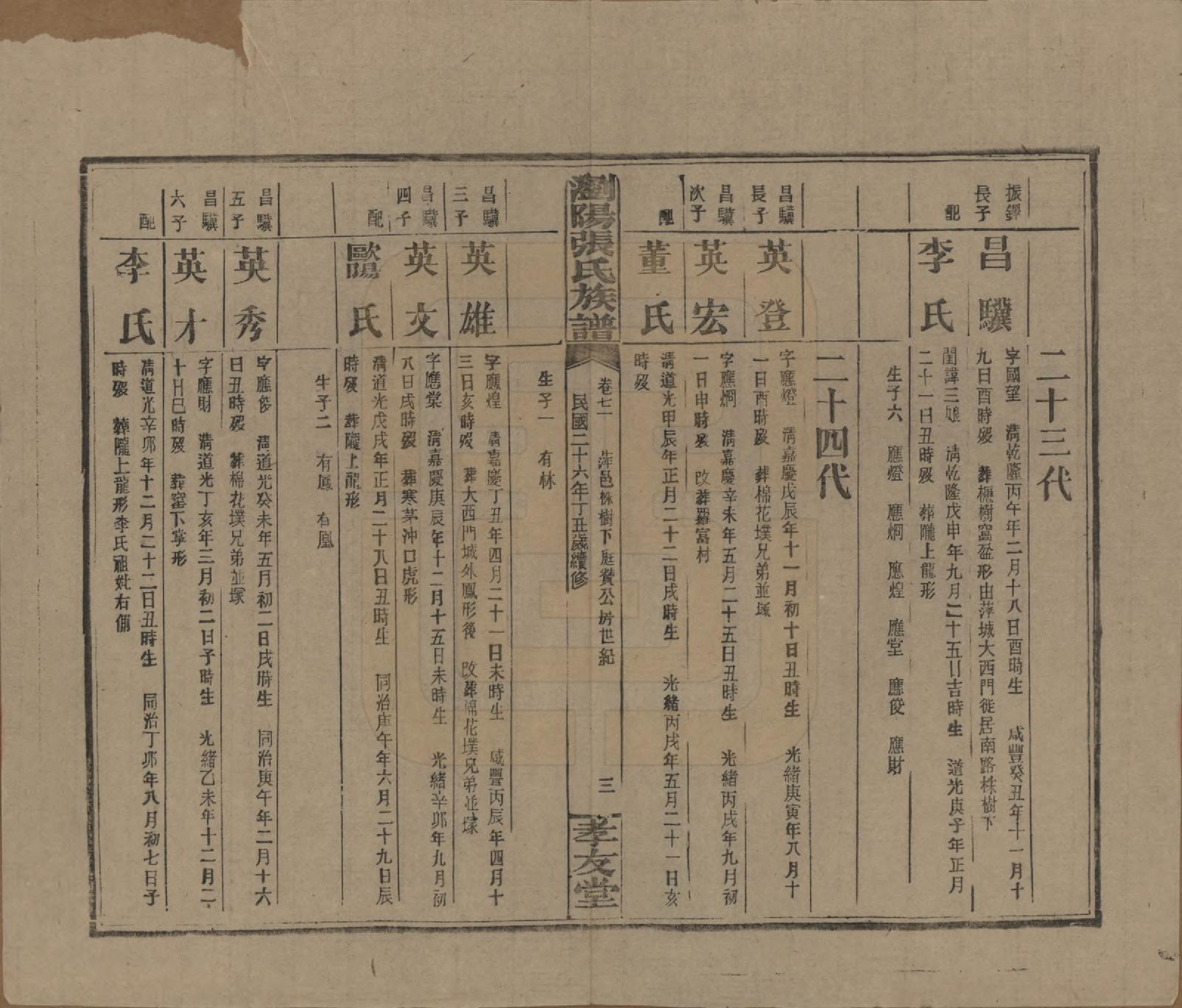 GTJP2120.张.湖南浏阳.浏阳张氏族谱.民国三十一年(1942)_071.pdf_第3页