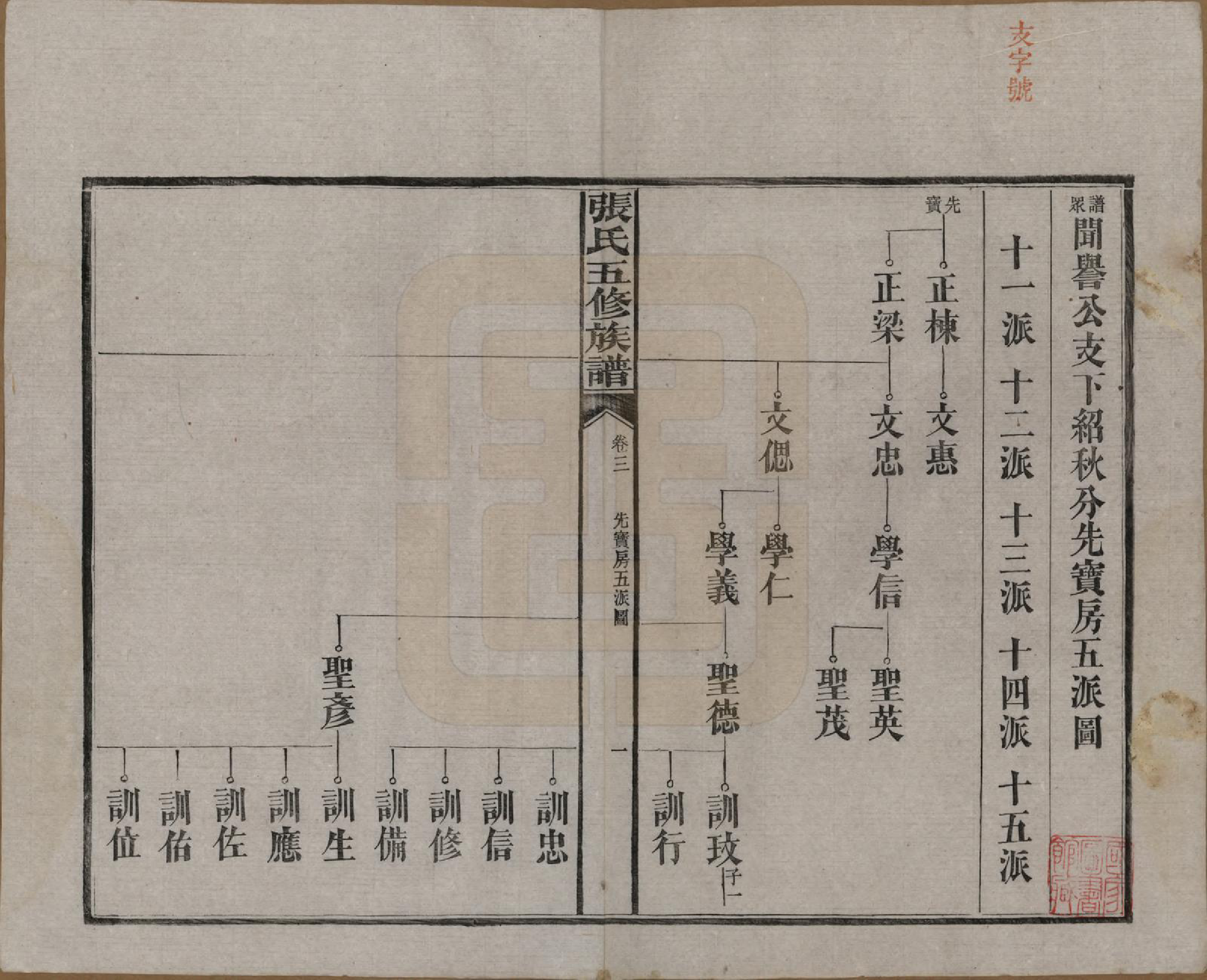 GTJP2121.张.湖南益阳.张氏五修族谱.民国十八年(1929)_003.pdf_第1页