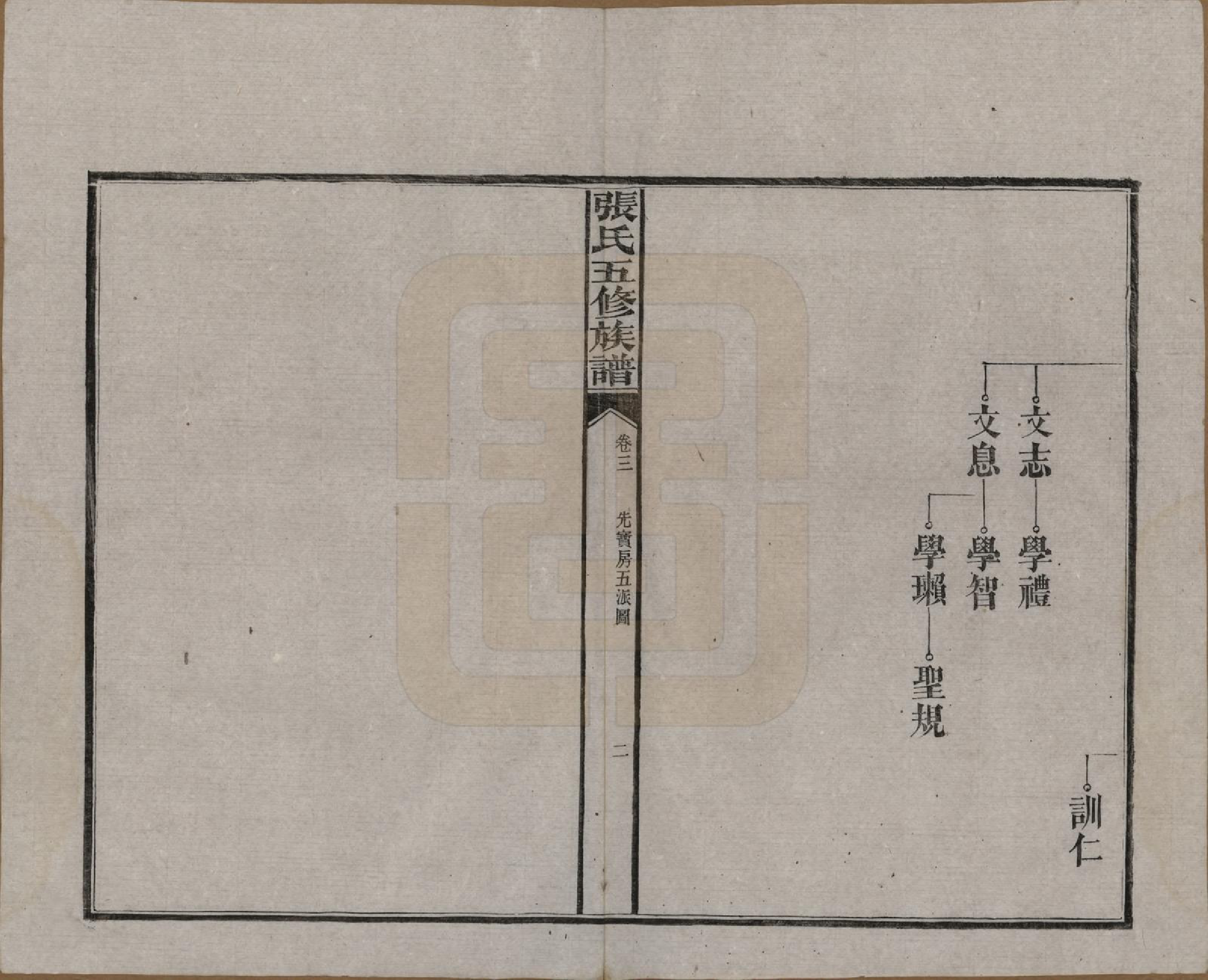 GTJP2121.张.湖南益阳.张氏五修族谱.民国十八年(1929)_003.pdf_第2页