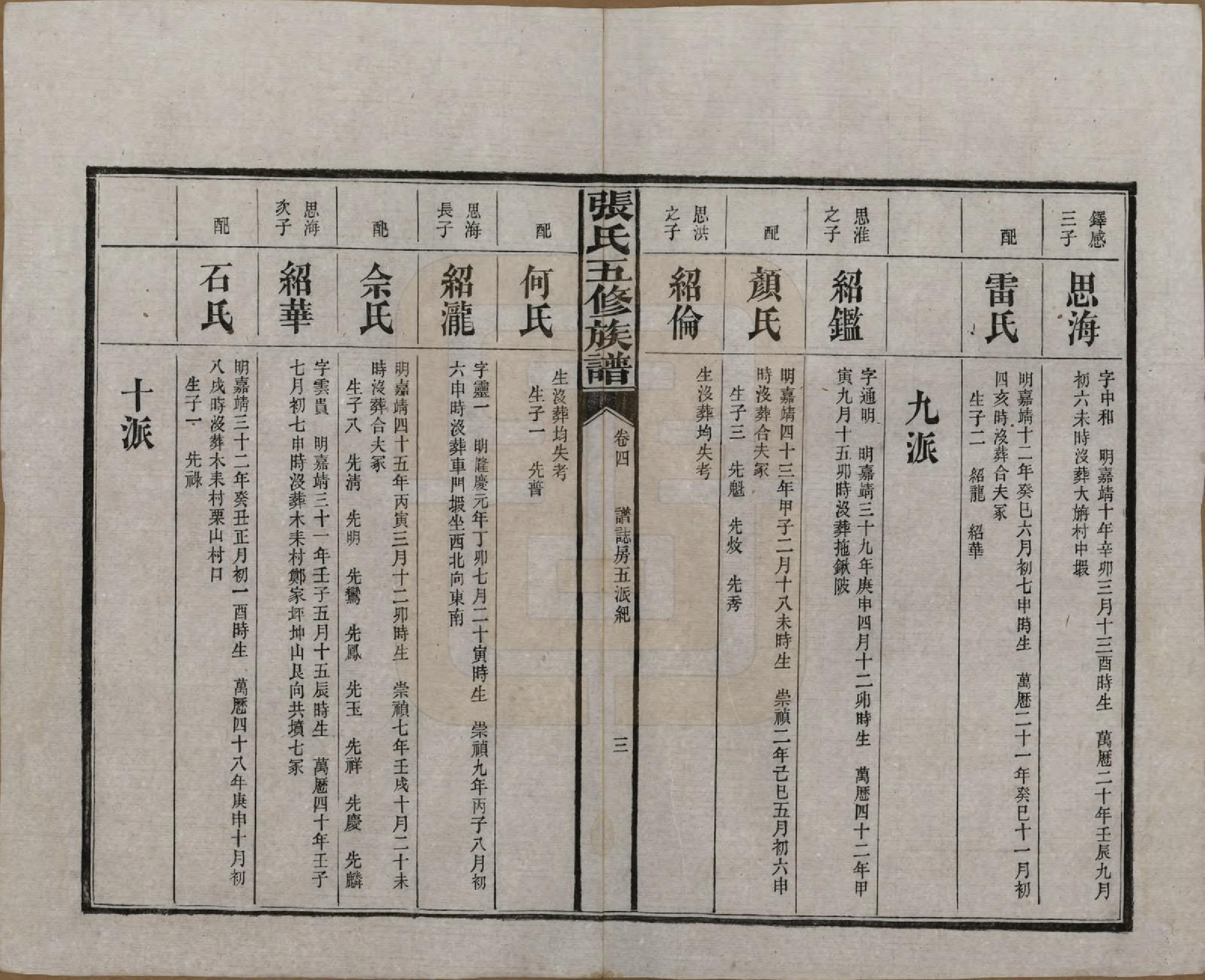 GTJP2121.张.湖南益阳.张氏五修族谱.民国十八年(1929)_004.pdf_第3页