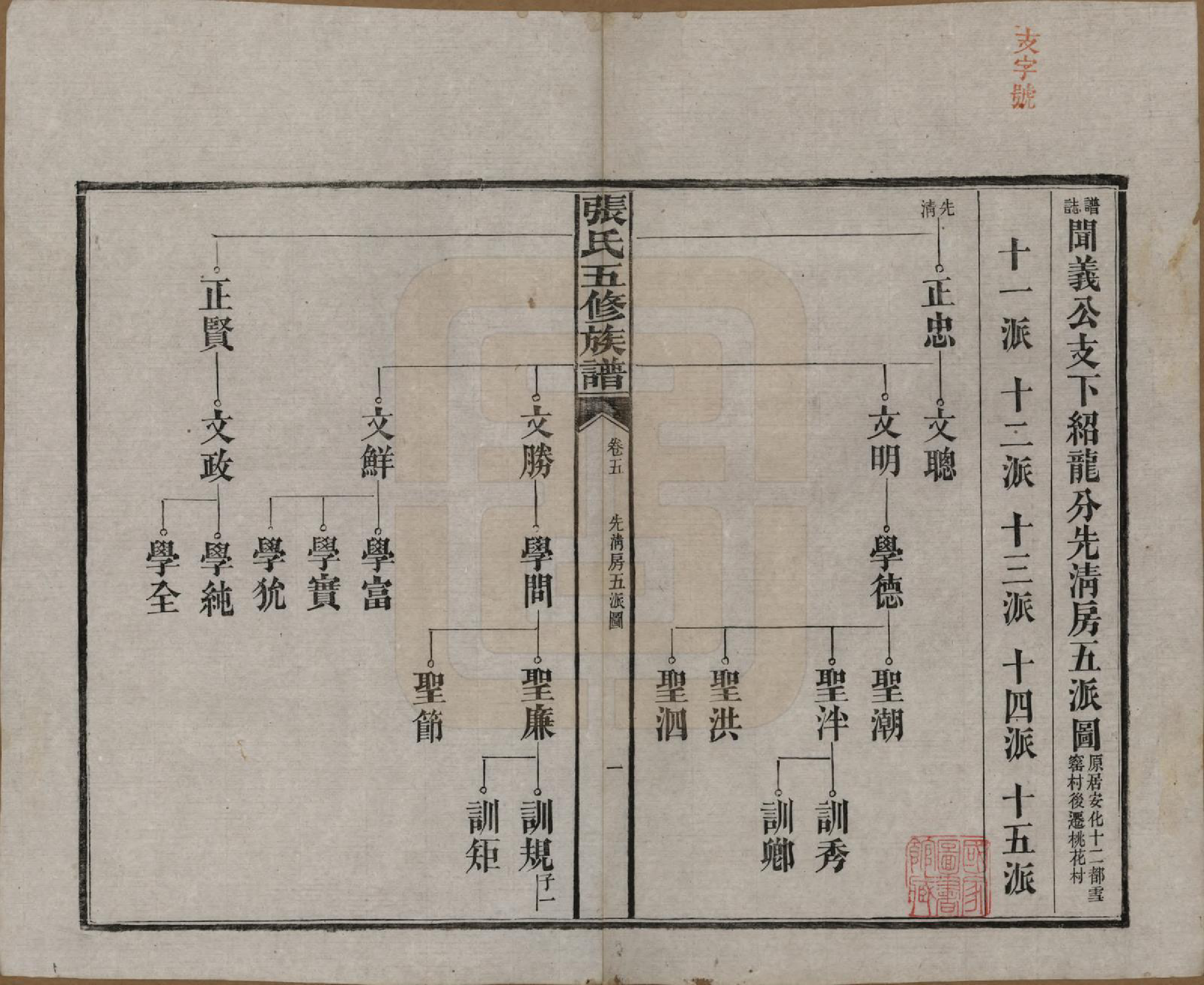 GTJP2121.张.湖南益阳.张氏五修族谱.民国十八年(1929)_005.pdf_第1页