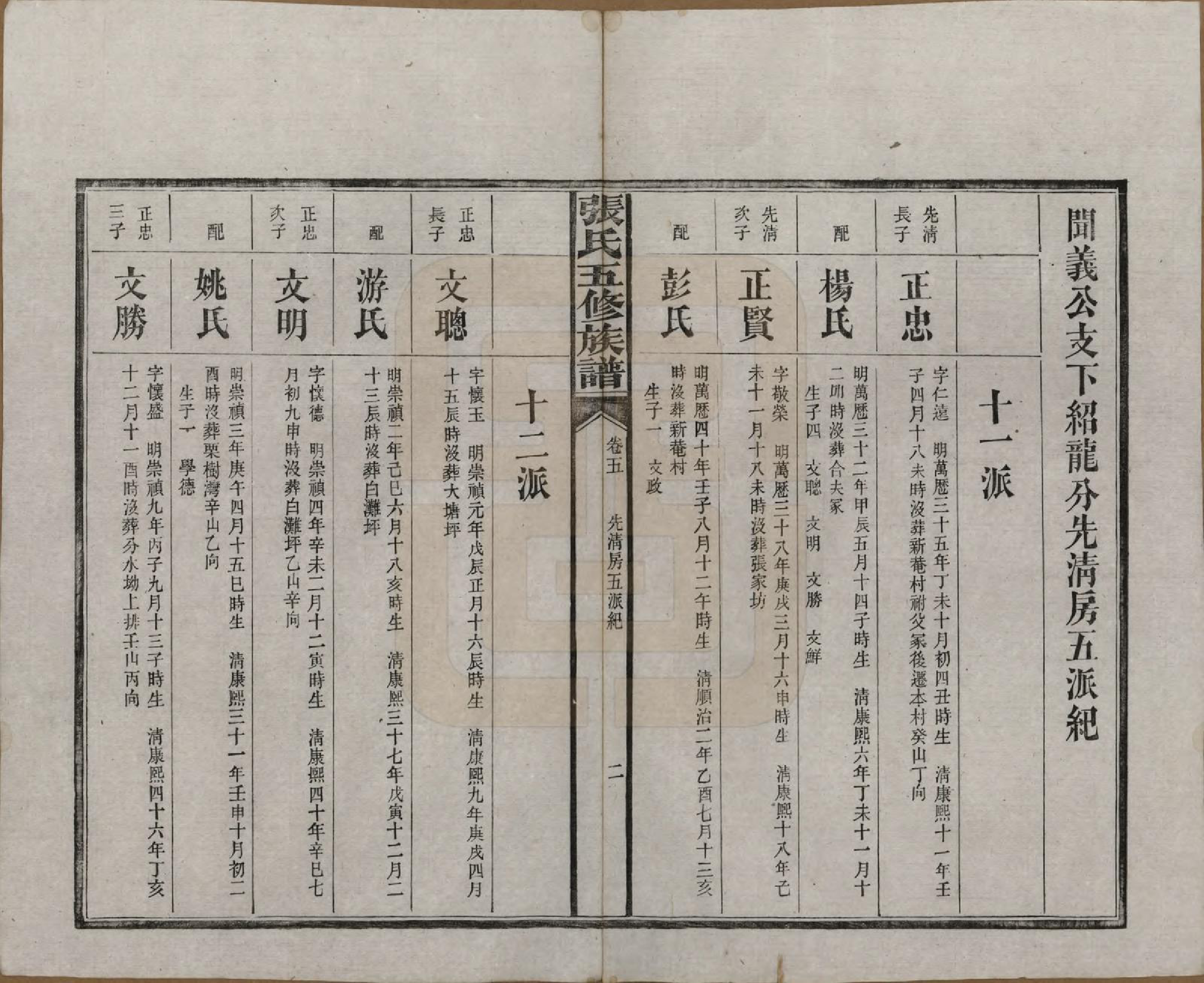 GTJP2121.张.湖南益阳.张氏五修族谱.民国十八年(1929)_005.pdf_第2页