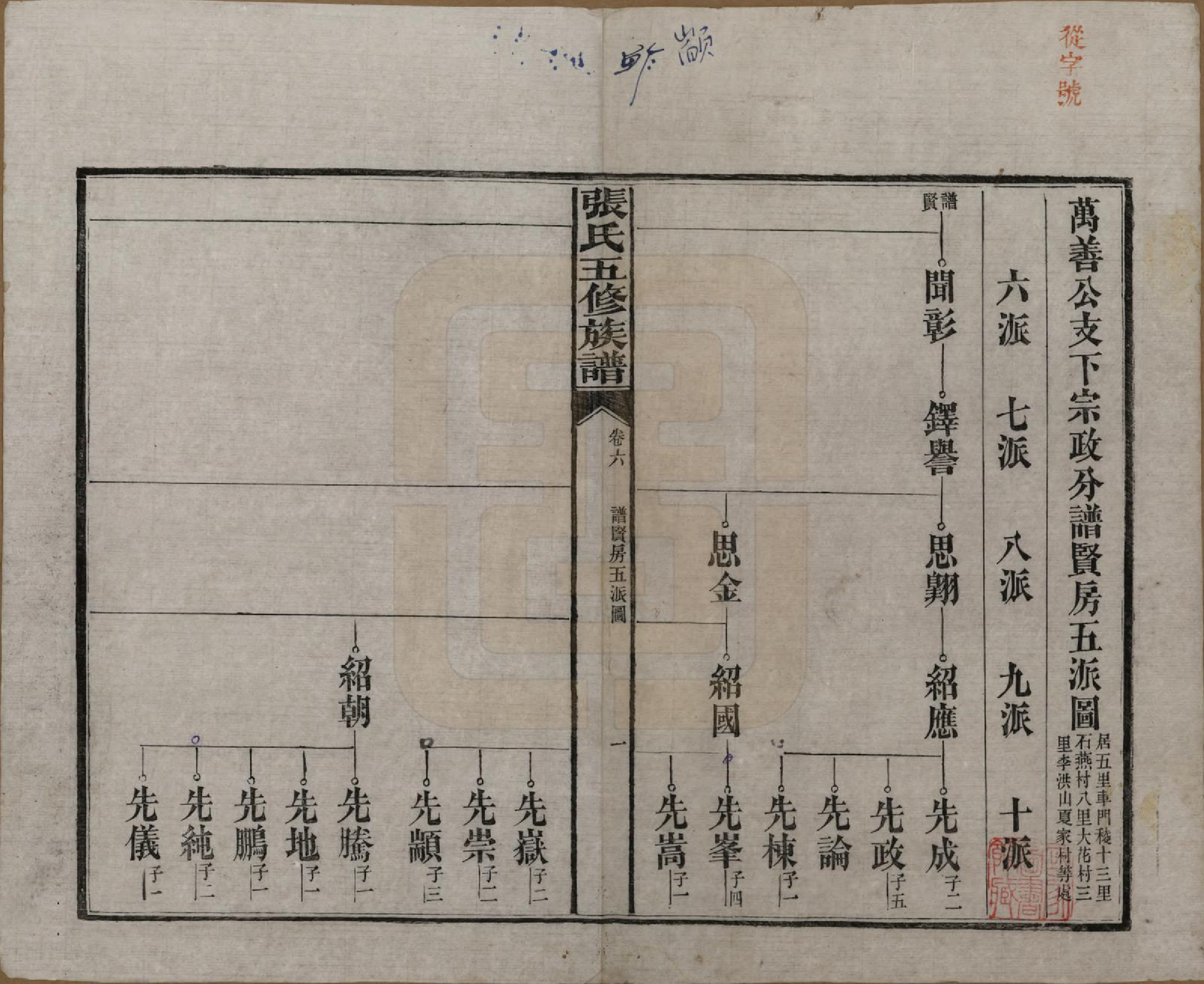 GTJP2121.张.湖南益阳.张氏五修族谱.民国十八年(1929)_006.pdf_第1页