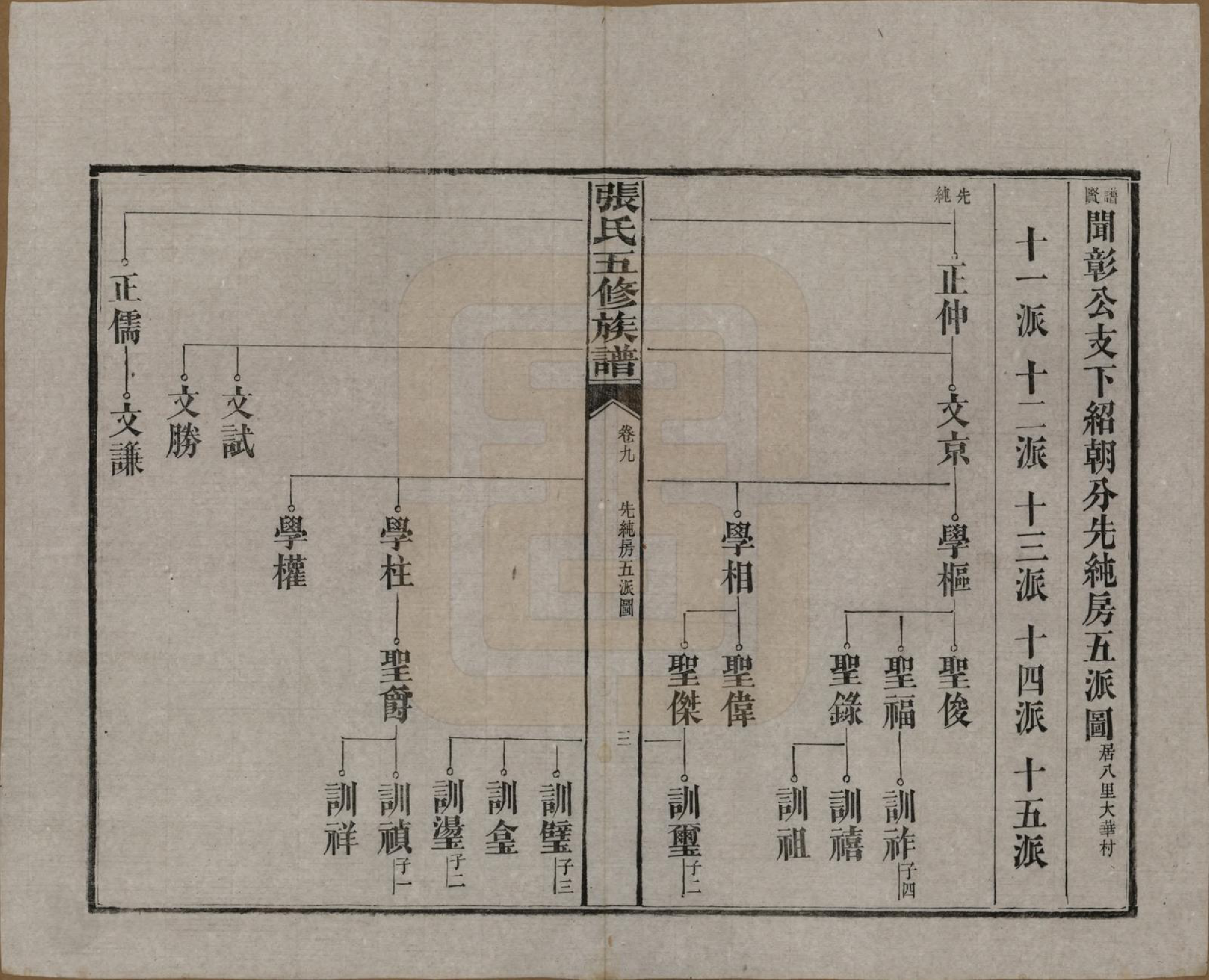 GTJP2121.张.湖南益阳.张氏五修族谱.民国十八年(1929)_009.pdf_第3页