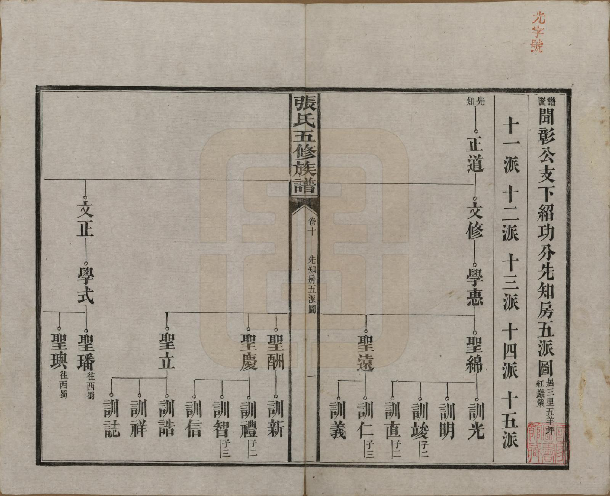 GTJP2121.张.湖南益阳.张氏五修族谱.民国十八年(1929)_010.pdf_第1页