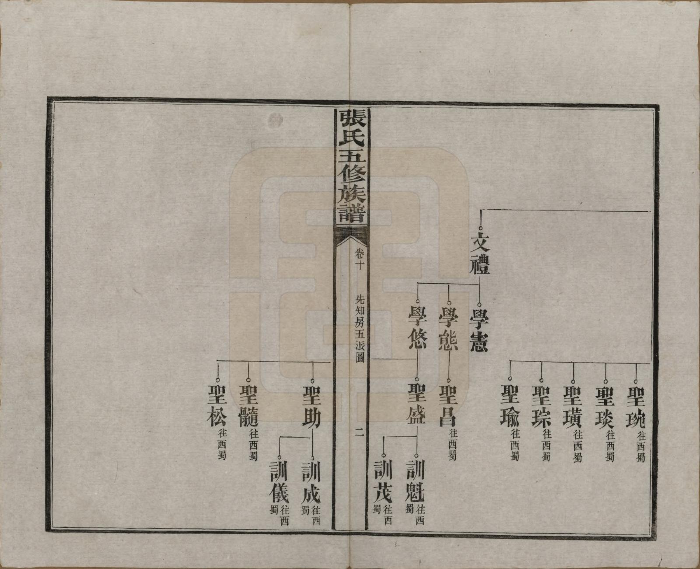 GTJP2121.张.湖南益阳.张氏五修族谱.民国十八年(1929)_010.pdf_第2页