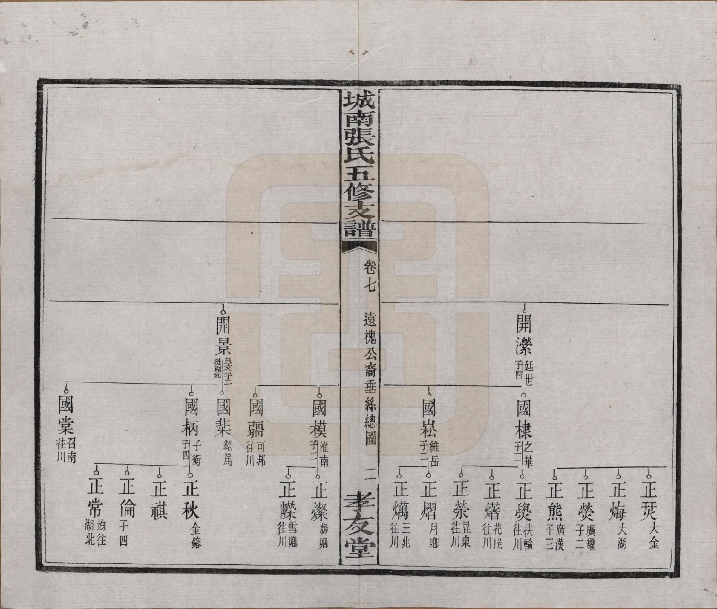 GTJP2122.张.湖南长沙.城南张氏寿文房五修支谱.民国十八年(1929)_007.pdf_第3页