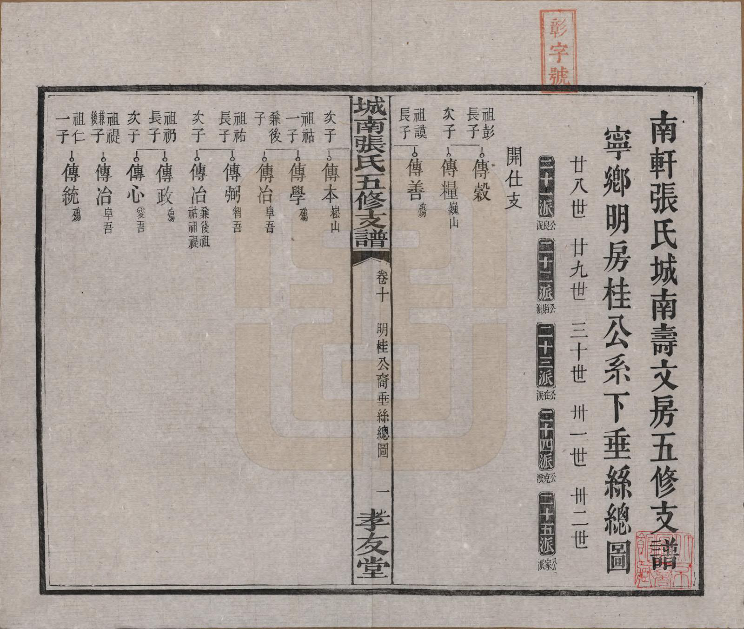 GTJP2122.张.湖南长沙.城南张氏寿文房五修支谱.民国十八年(1929)_010.pdf_第2页